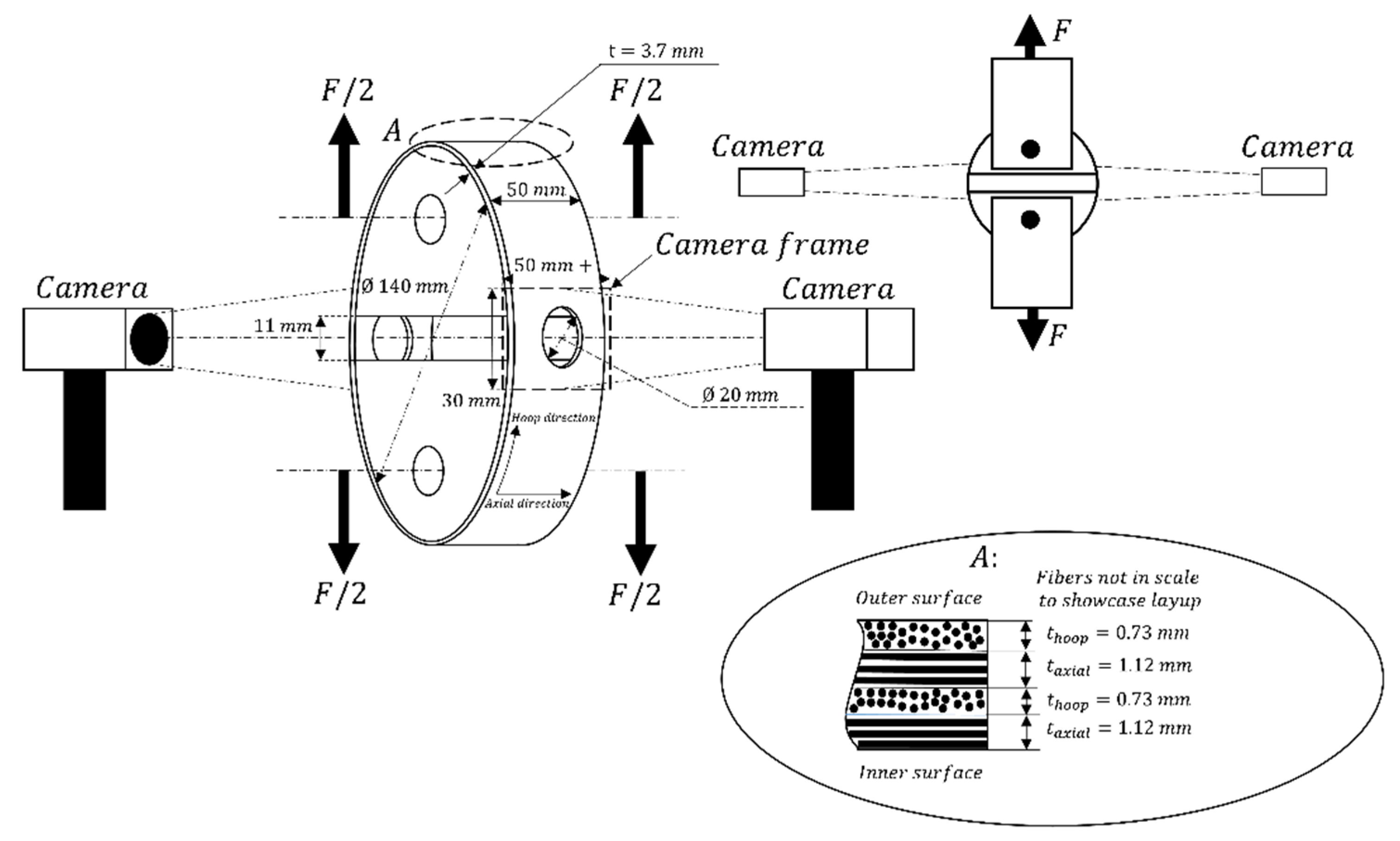 Jcs 05 00251 g001 550