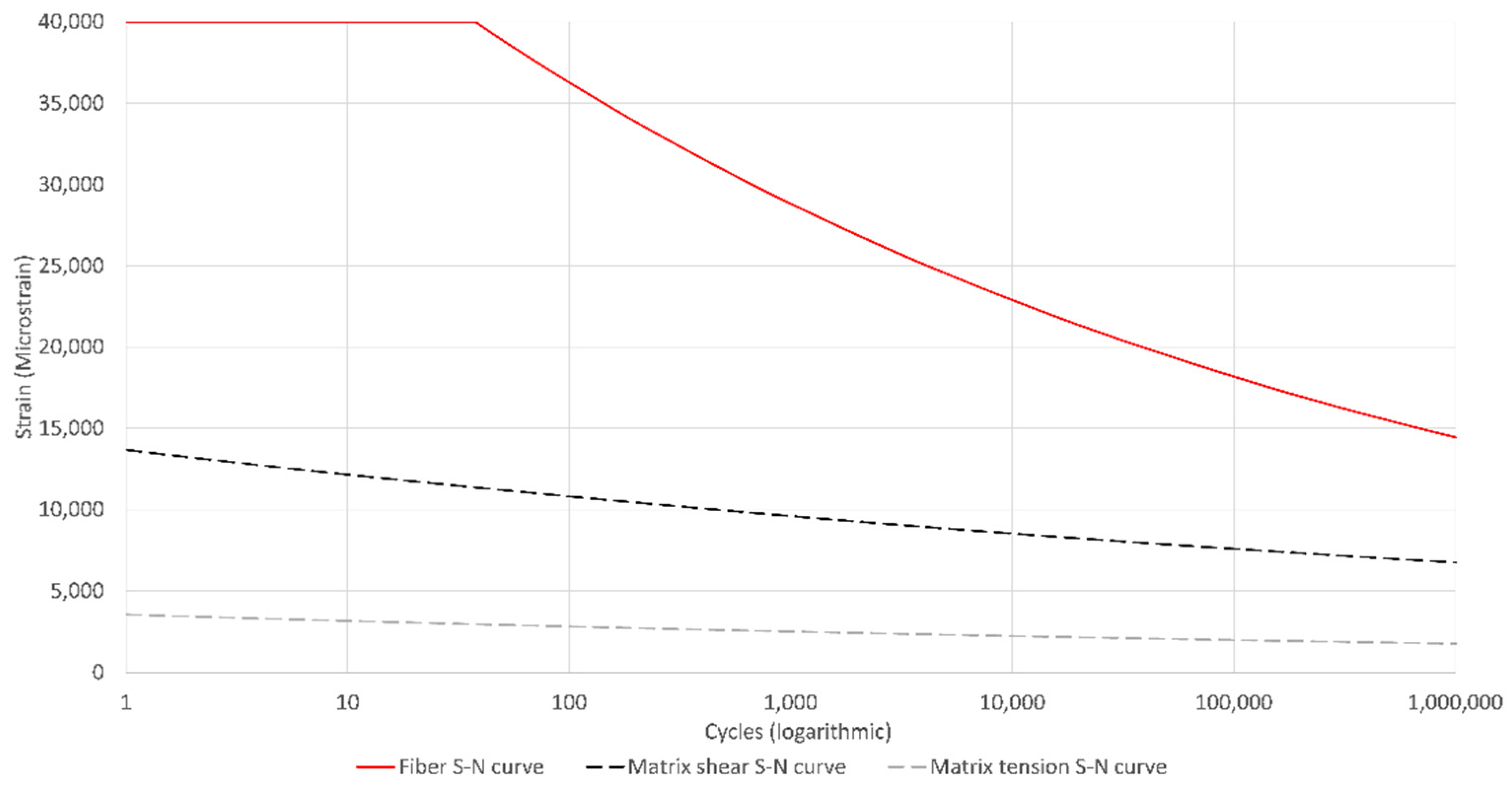 Jcs 05 00251 g011 550