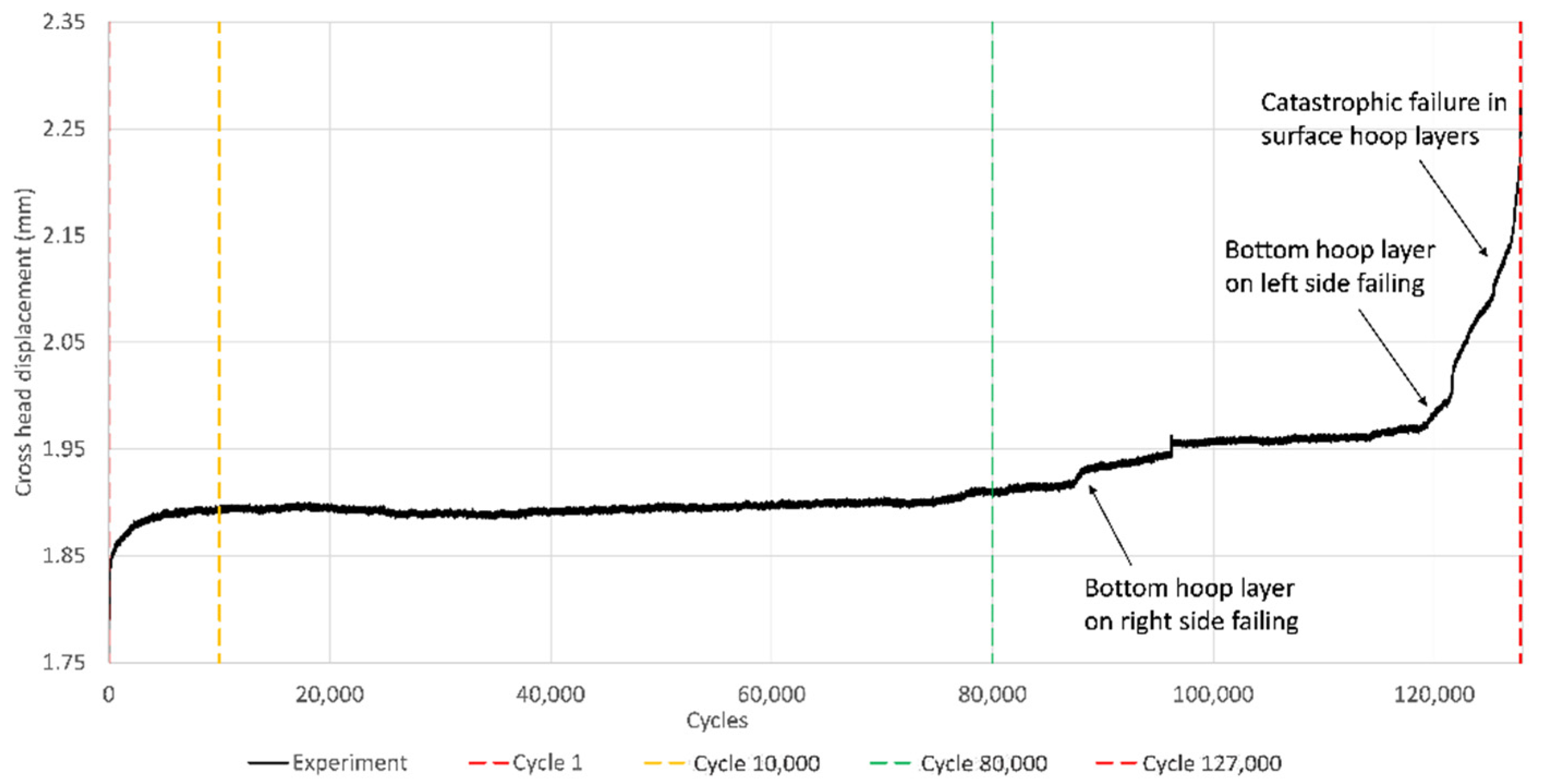 Jcs 05 00251 g016 550