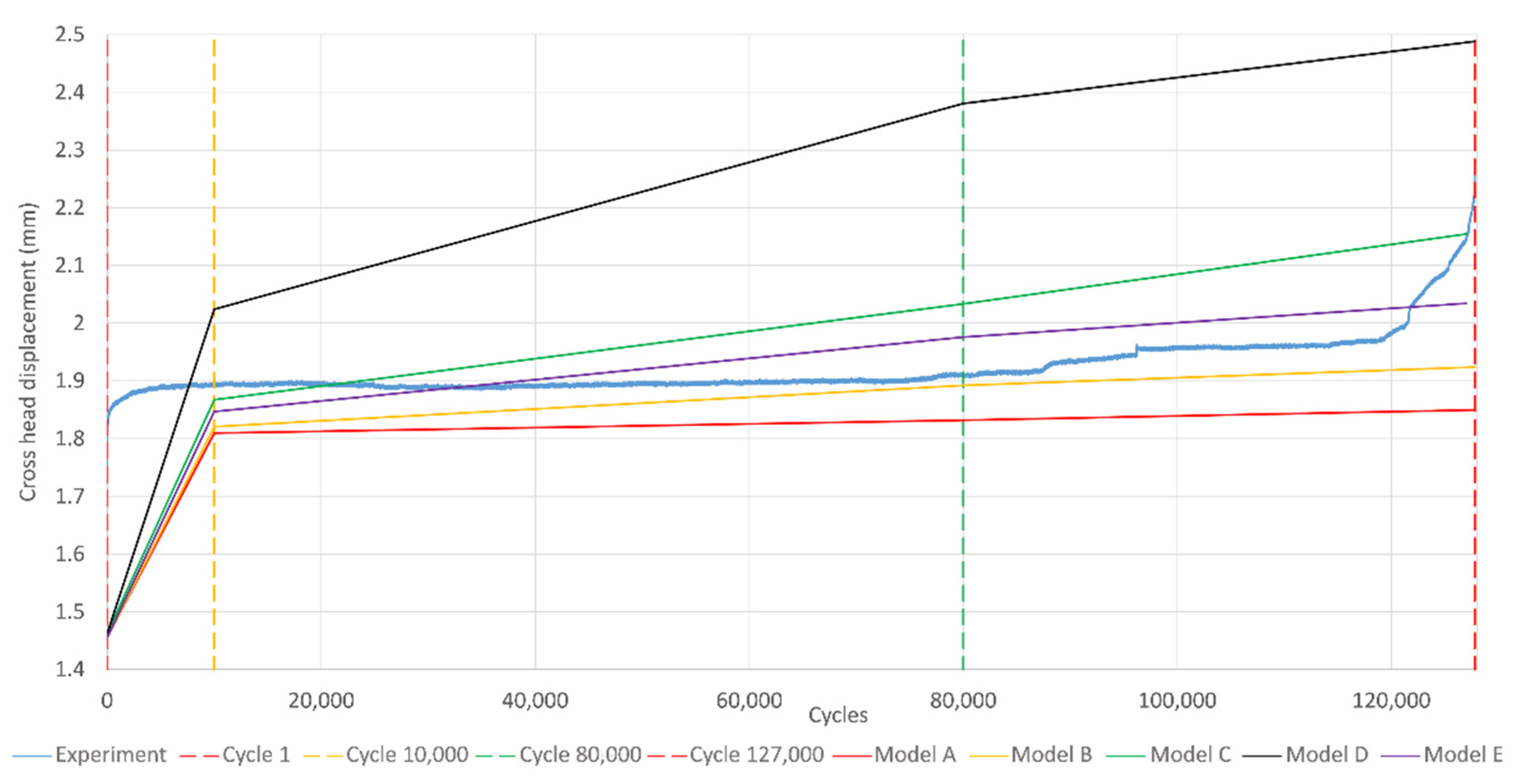 Jcs 05 00251 g027 550