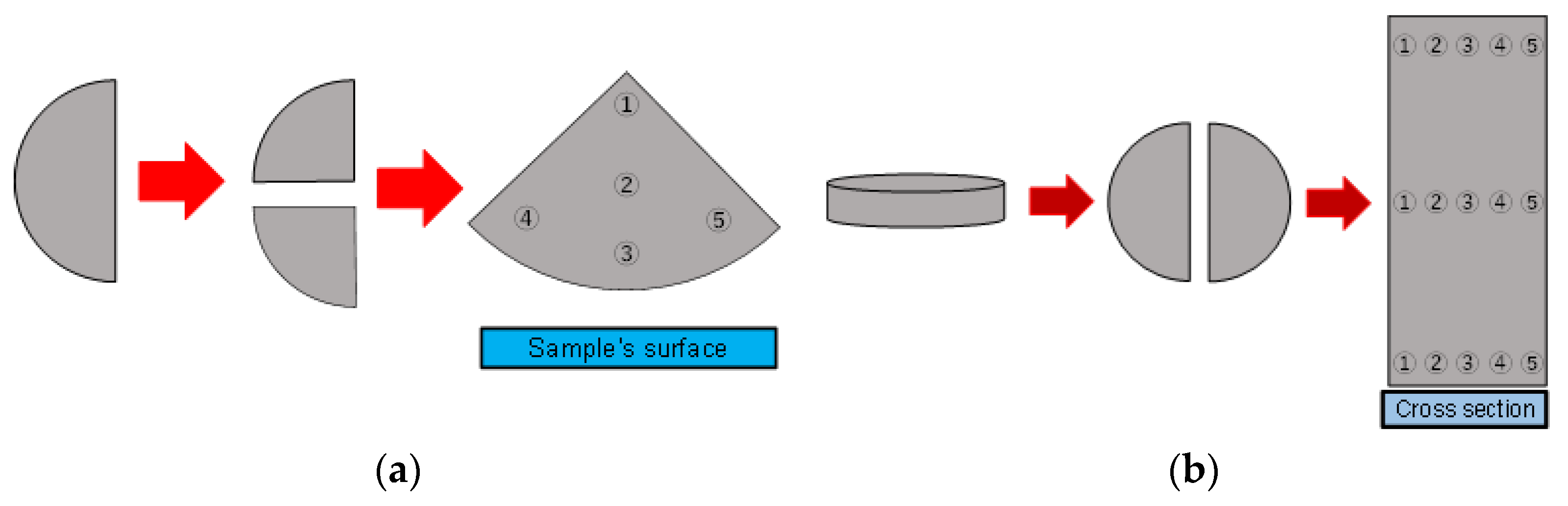 Jcs 05 00254 g004 Jcs 05 00254 g004