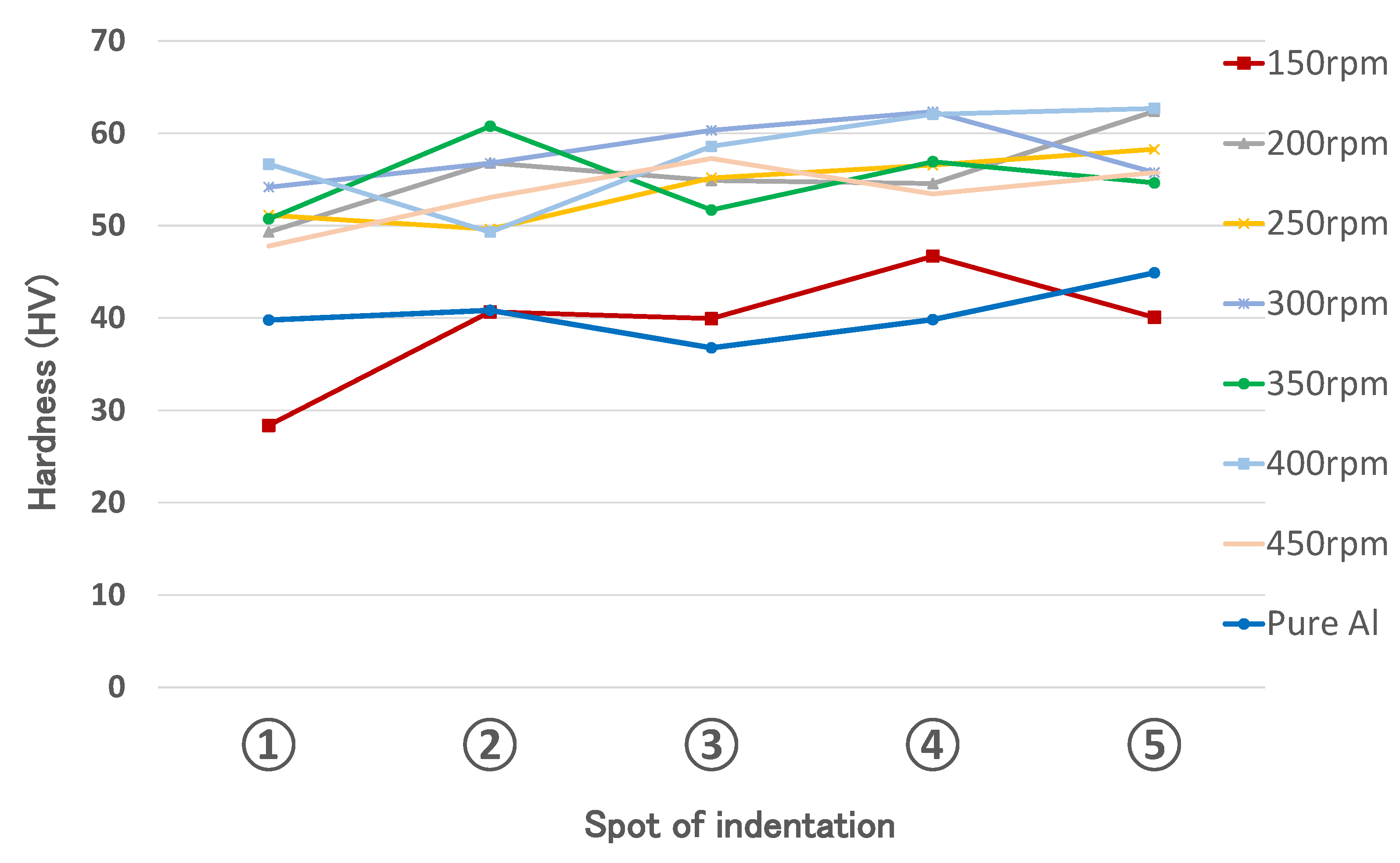 Jcs 05 00254 g007 Jcs 05 00254 g007