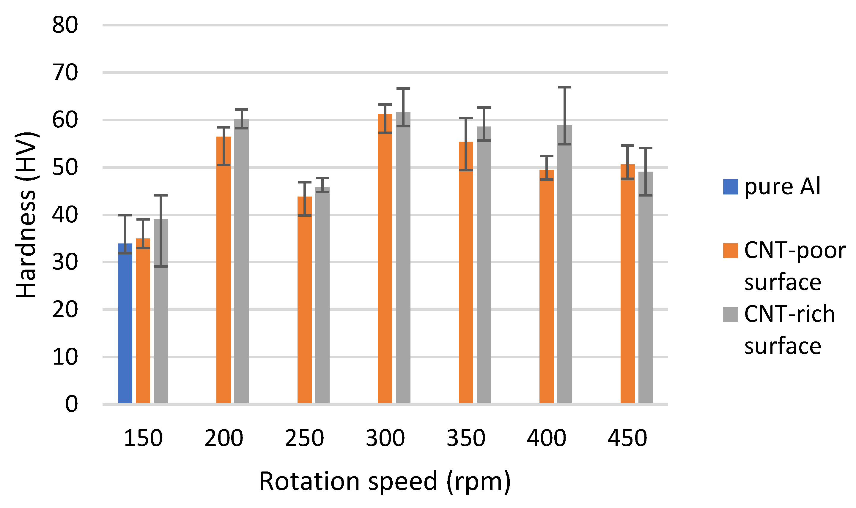 Jcs 05 00254 g008 Jcs 05 00254 g008