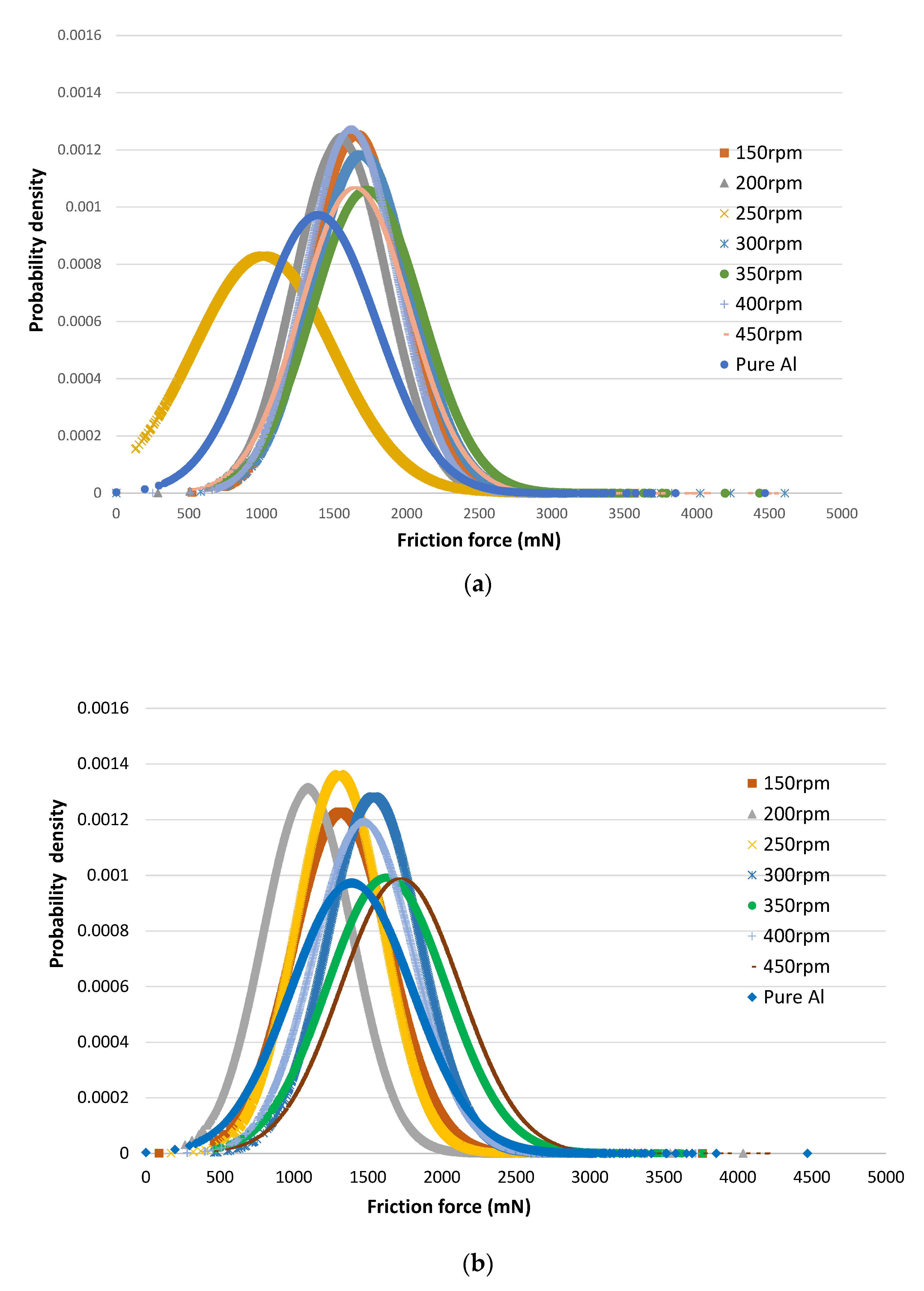 Jcs 05 00254 g010 Jcs 05 00254 g010