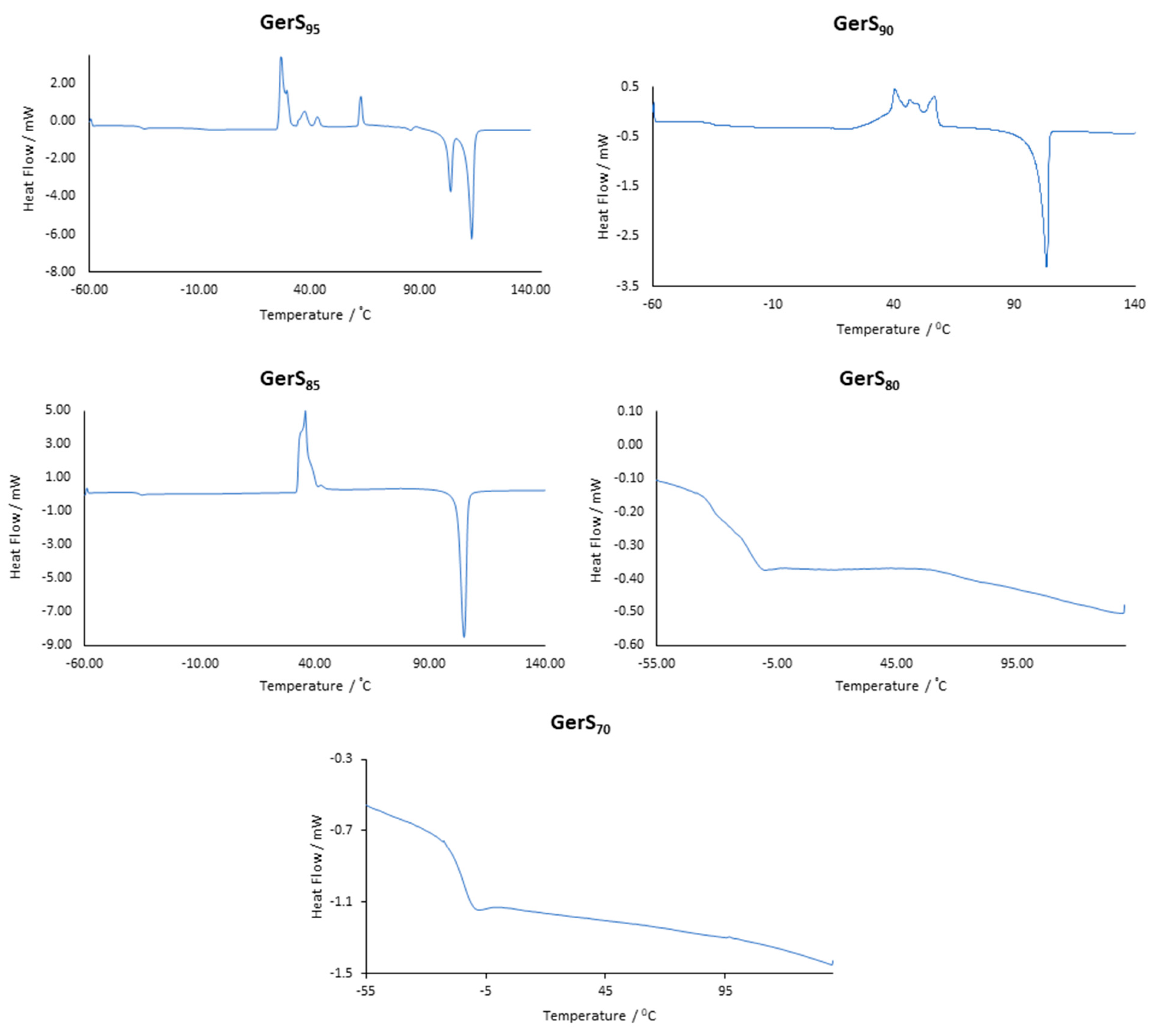 Jcs 05 00257 g002 550