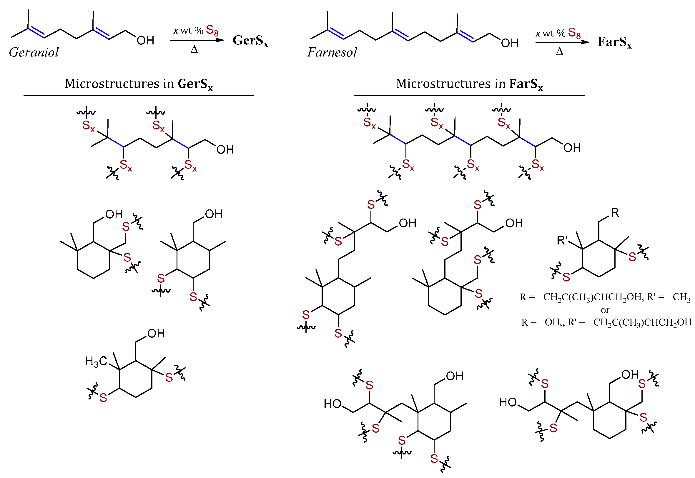 Jcs 05 00257 sch002 550