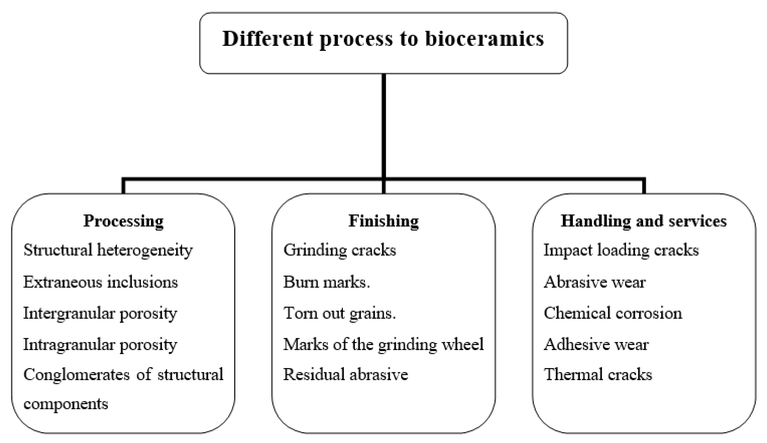 Jcs 05 00259 g003 550
