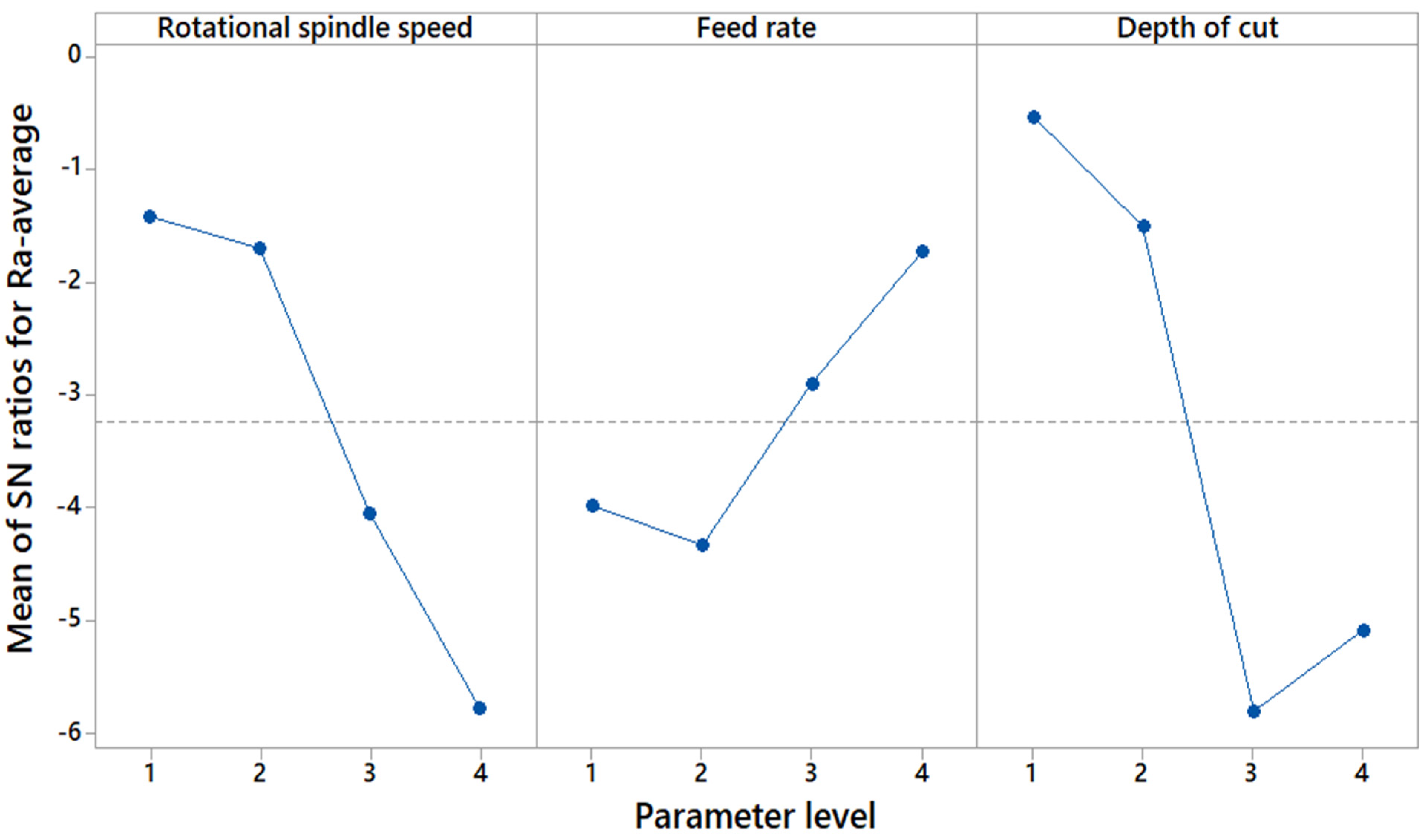 Jcs 05 00261 g003 550