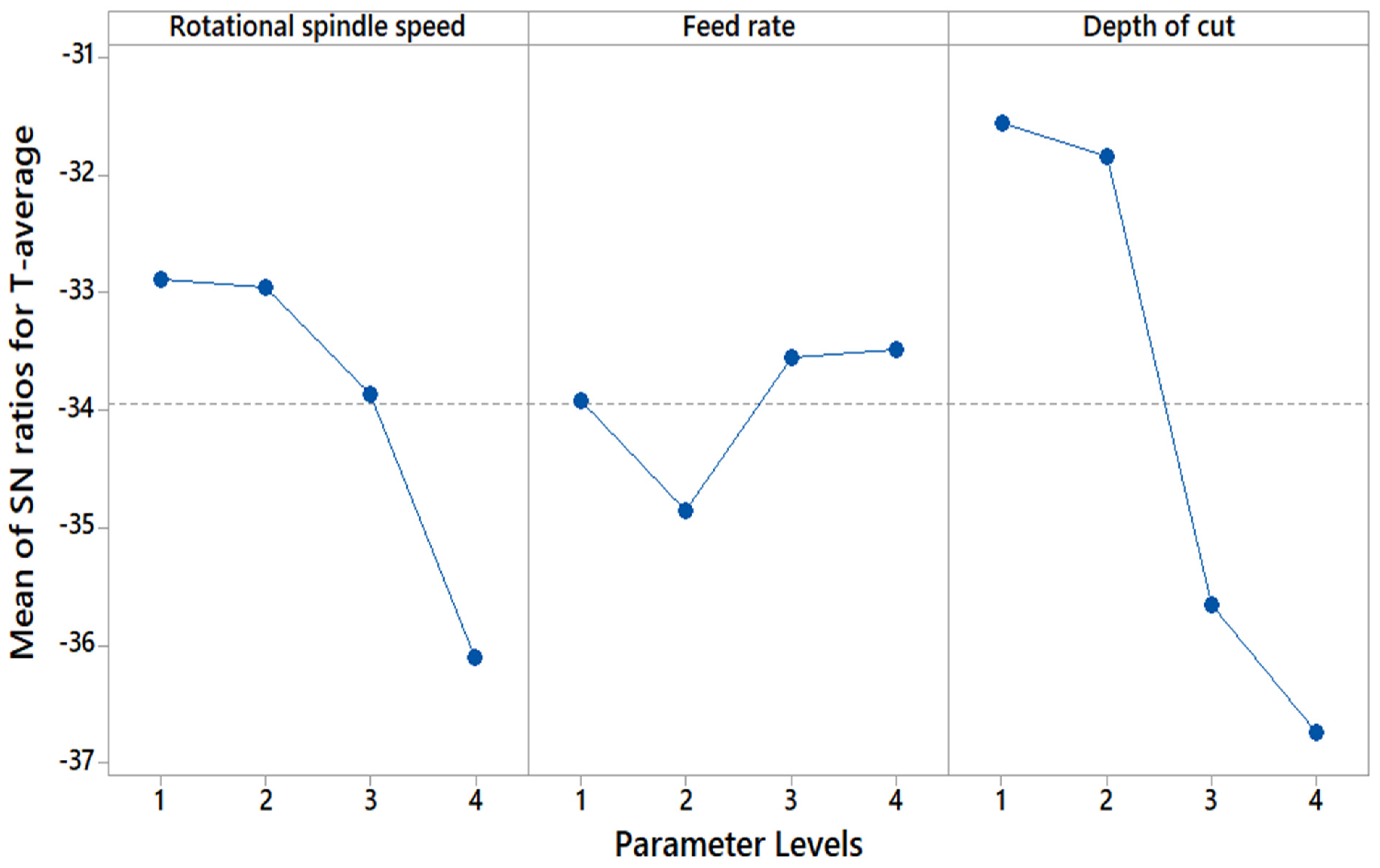 Jcs 05 00261 g005 550