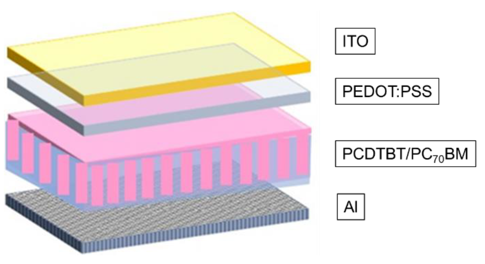 Jcs 05 00263 g003 Jcs 05 00263 g003