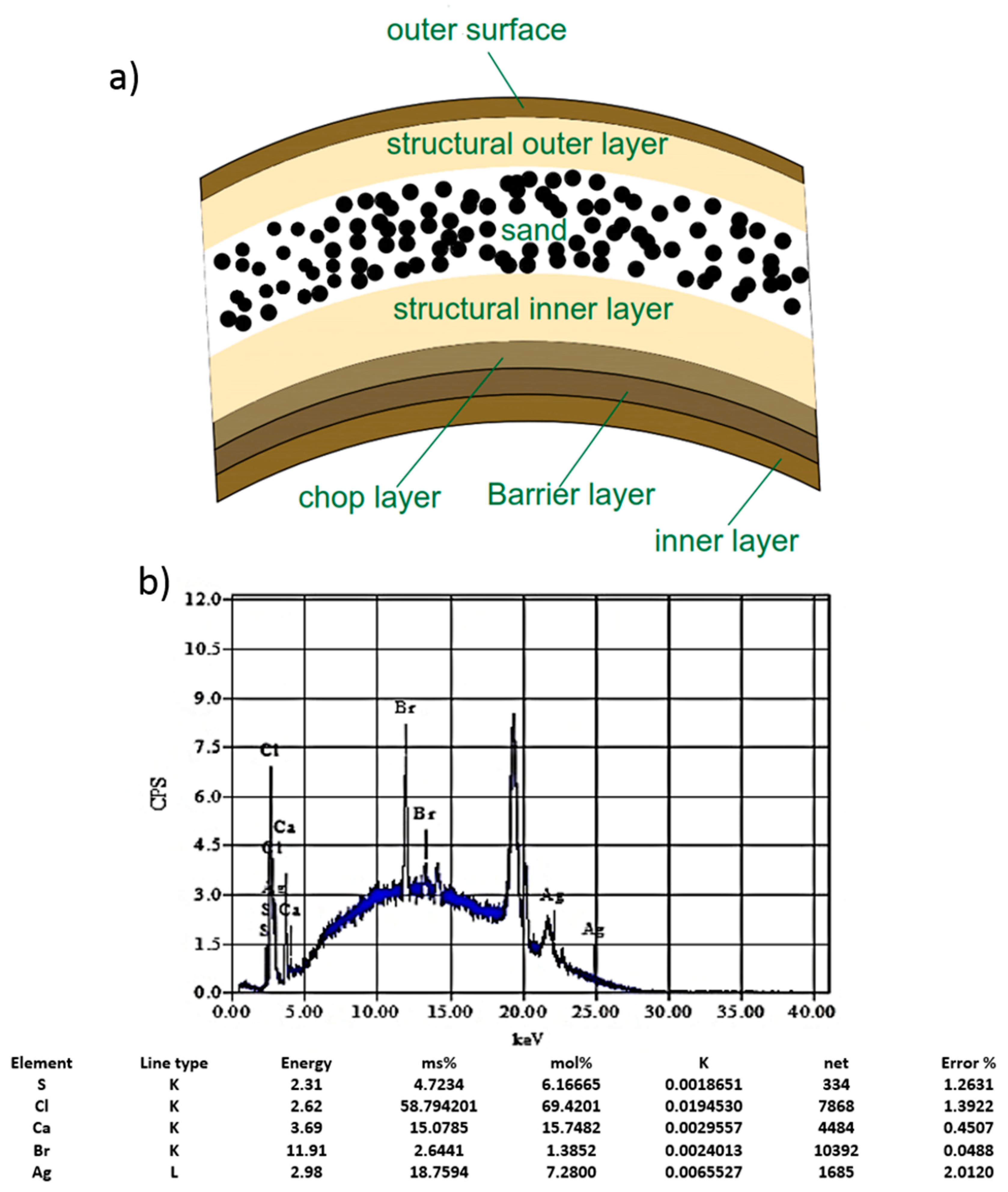 Jcs 05 00264 g001 550