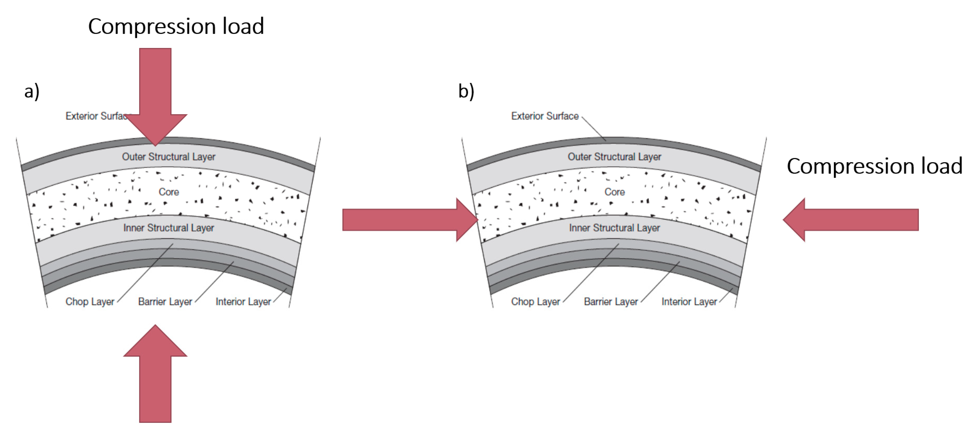 Jcs 05 00264 g004 550