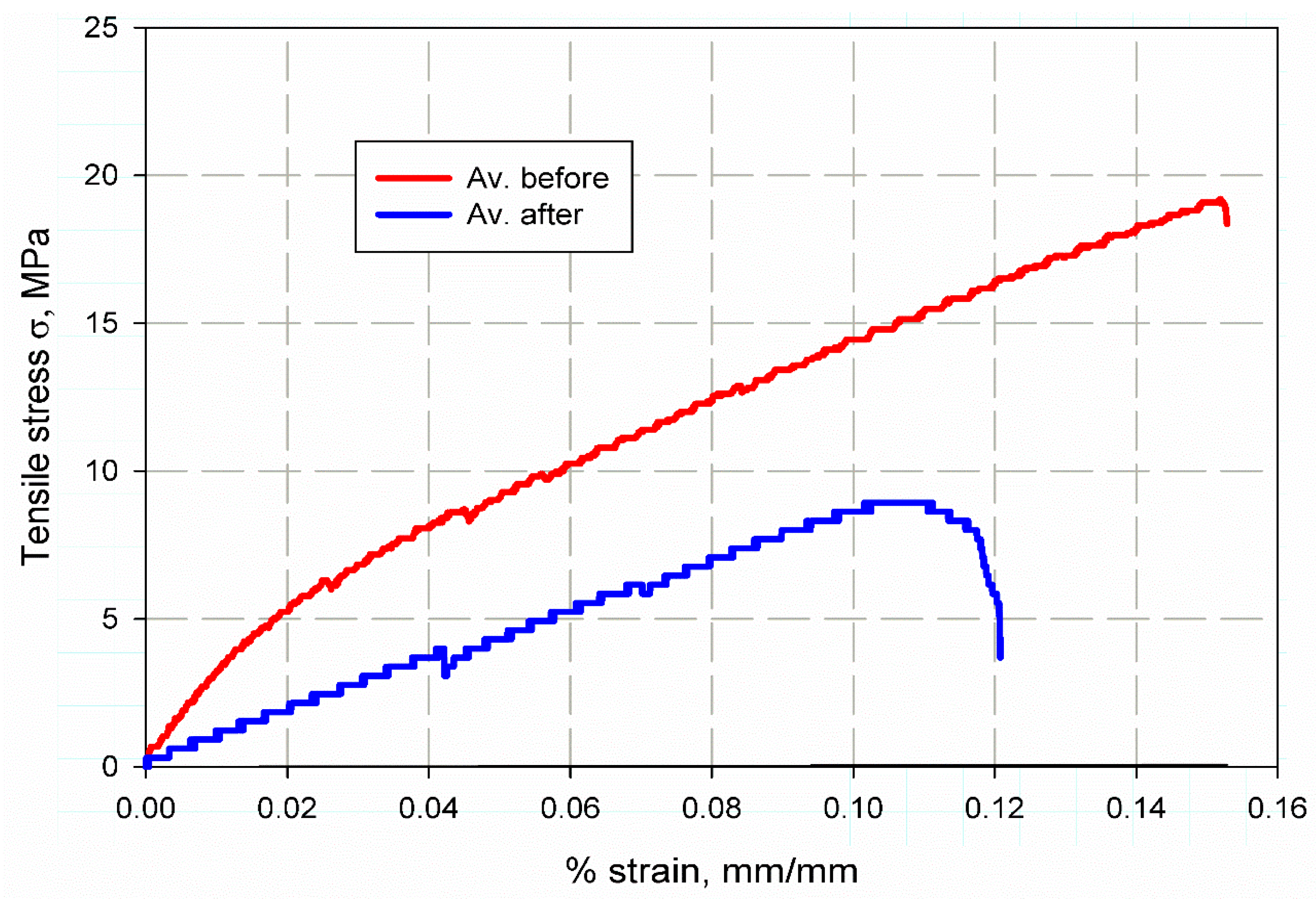 Jcs 05 00264 g008 550