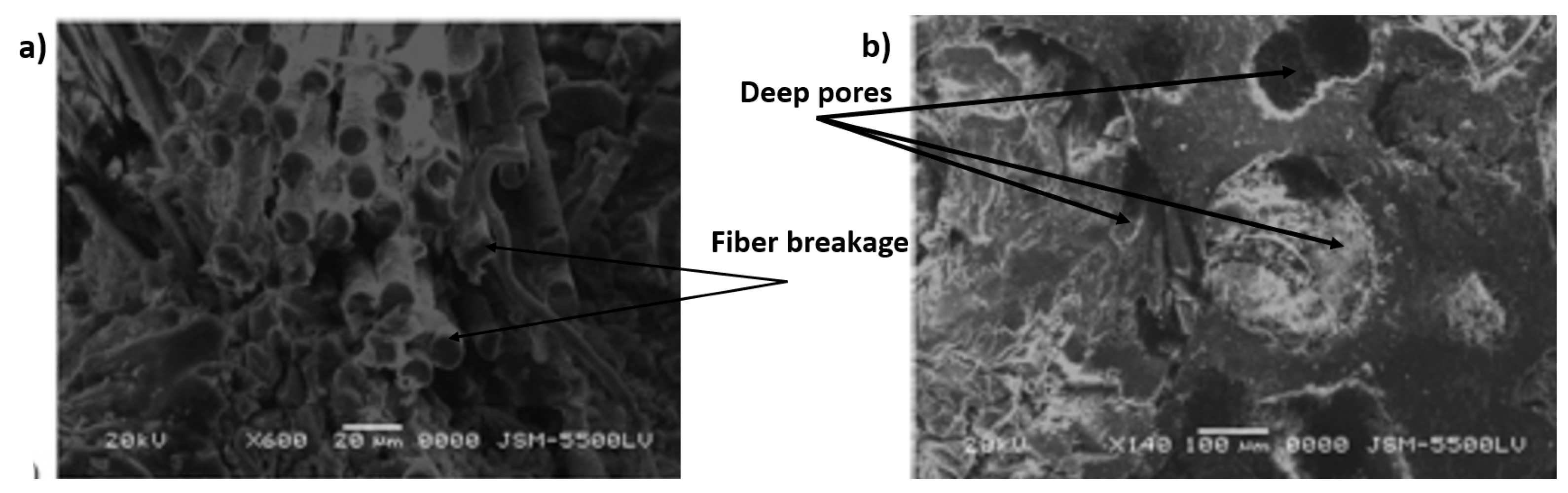 Jcs 05 00264 g010 550
