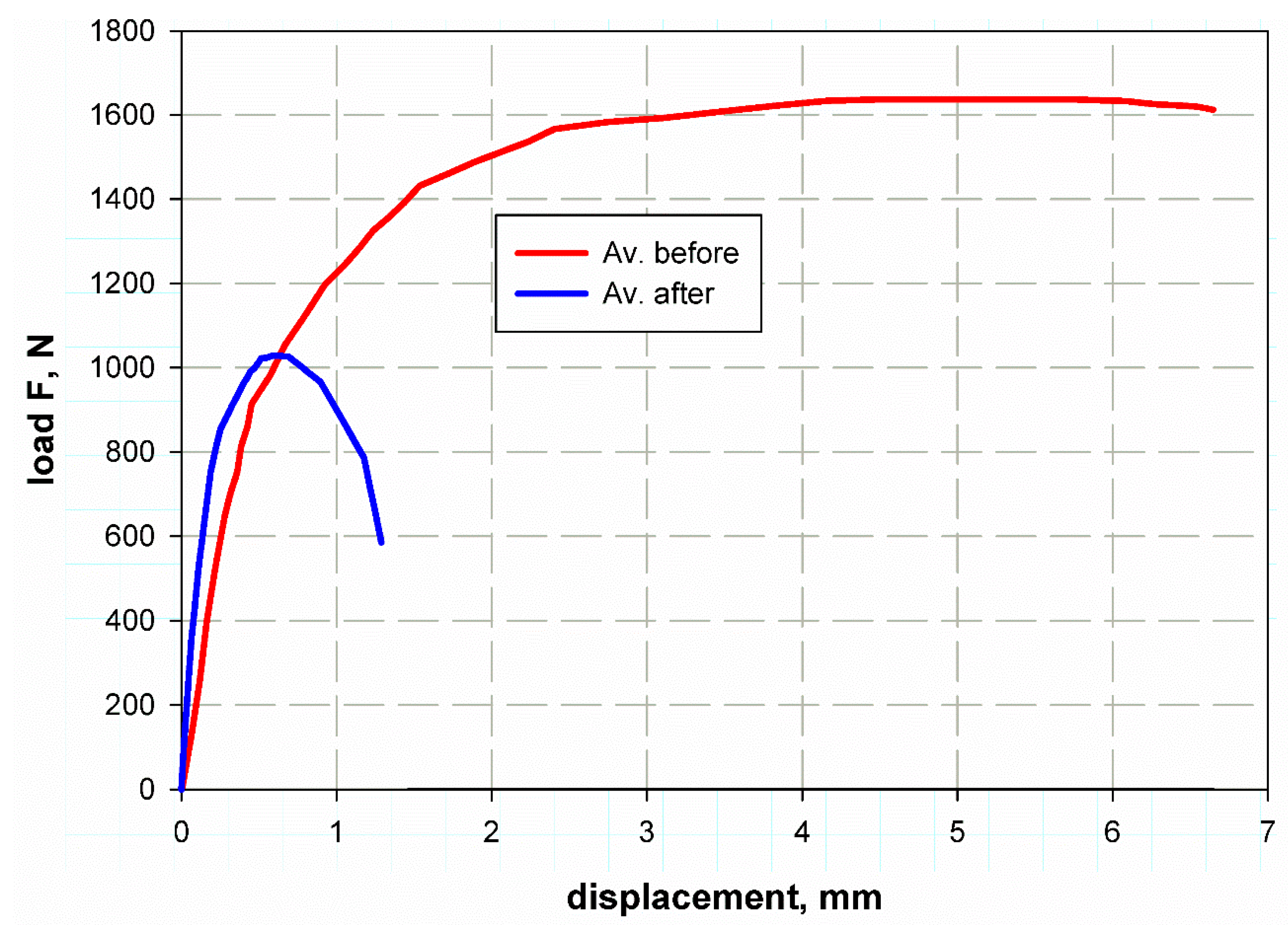 Jcs 05 00264 g013 550