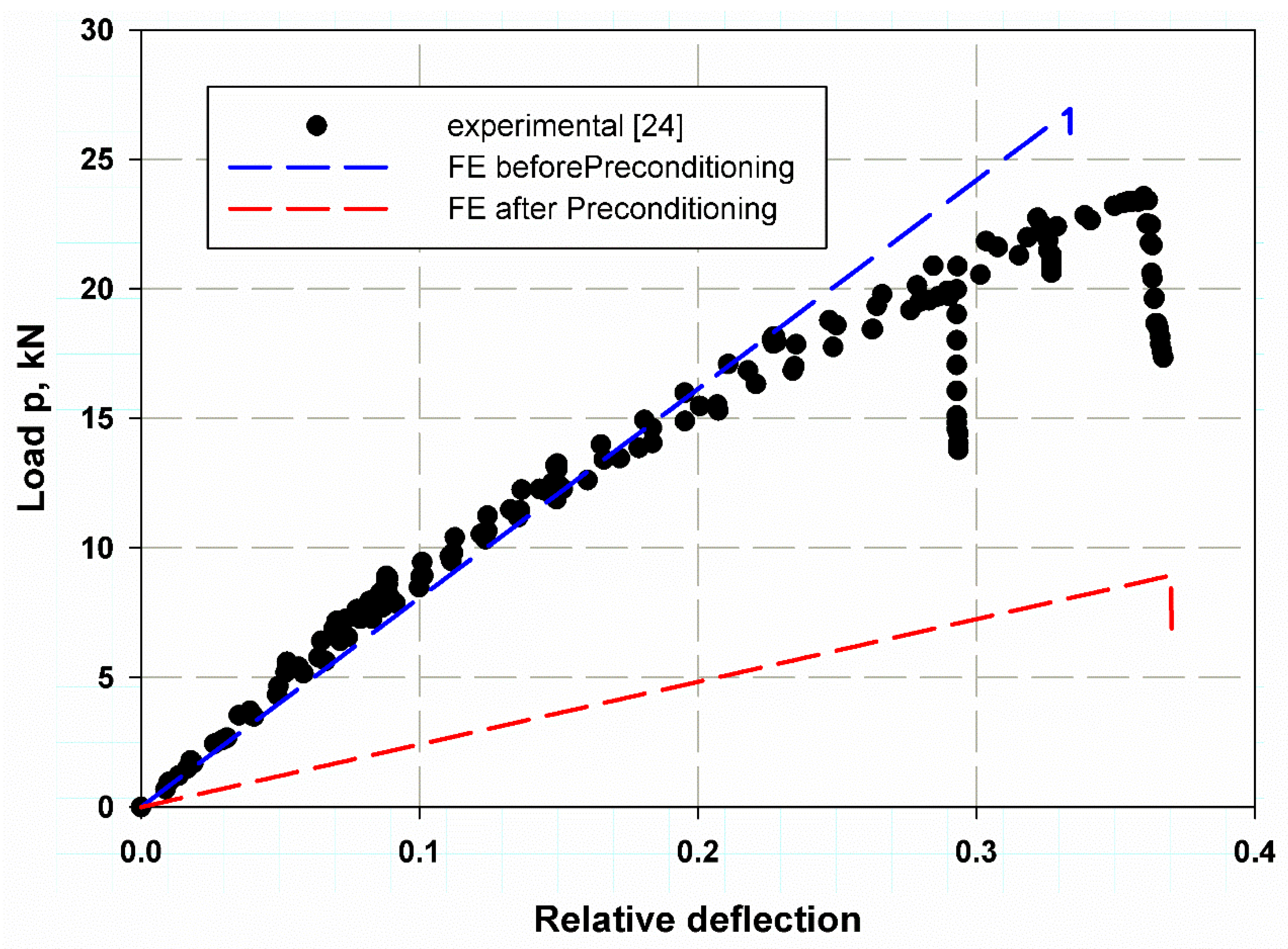 Jcs 05 00264 g016 550