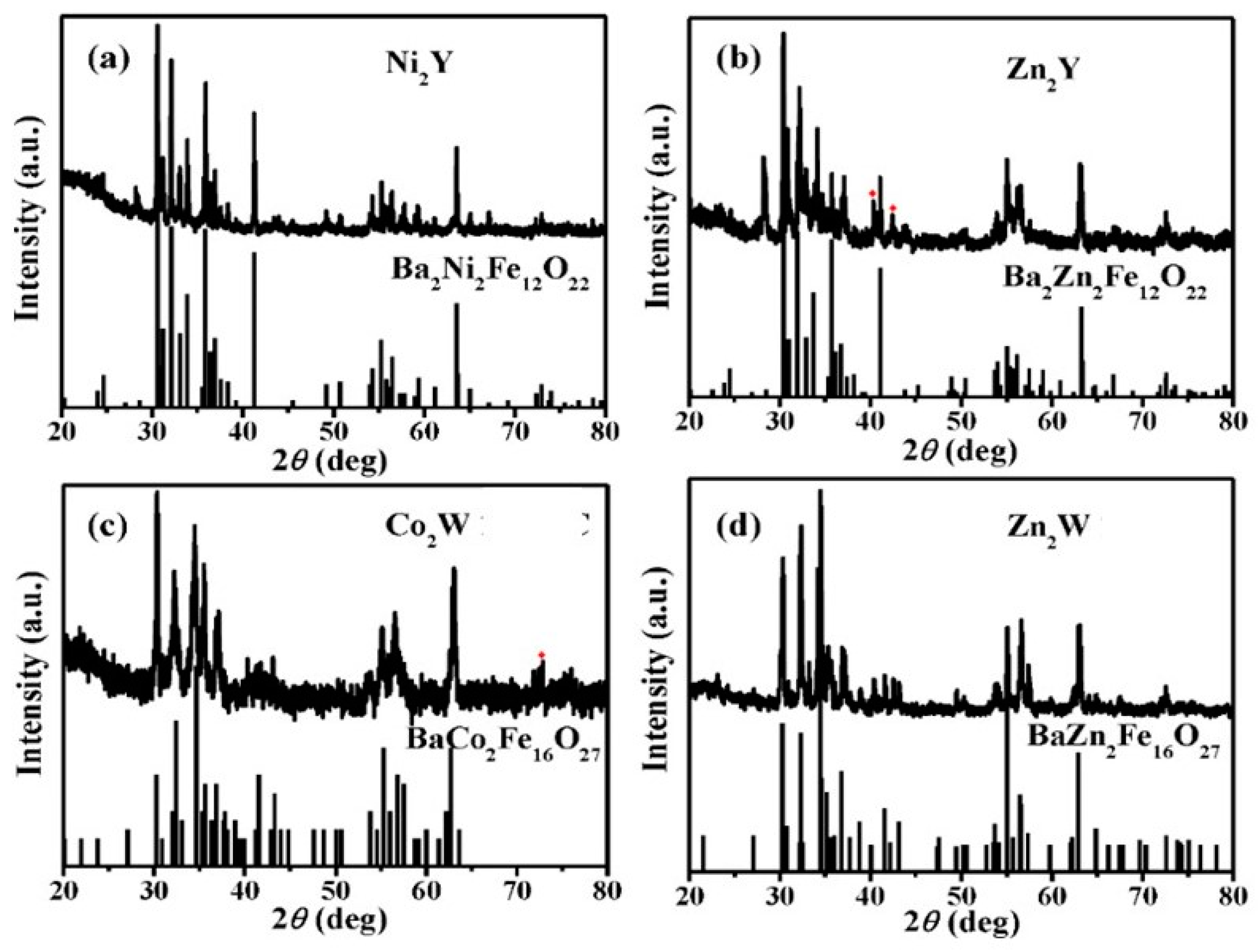 Jcs 05 00268 g001 550