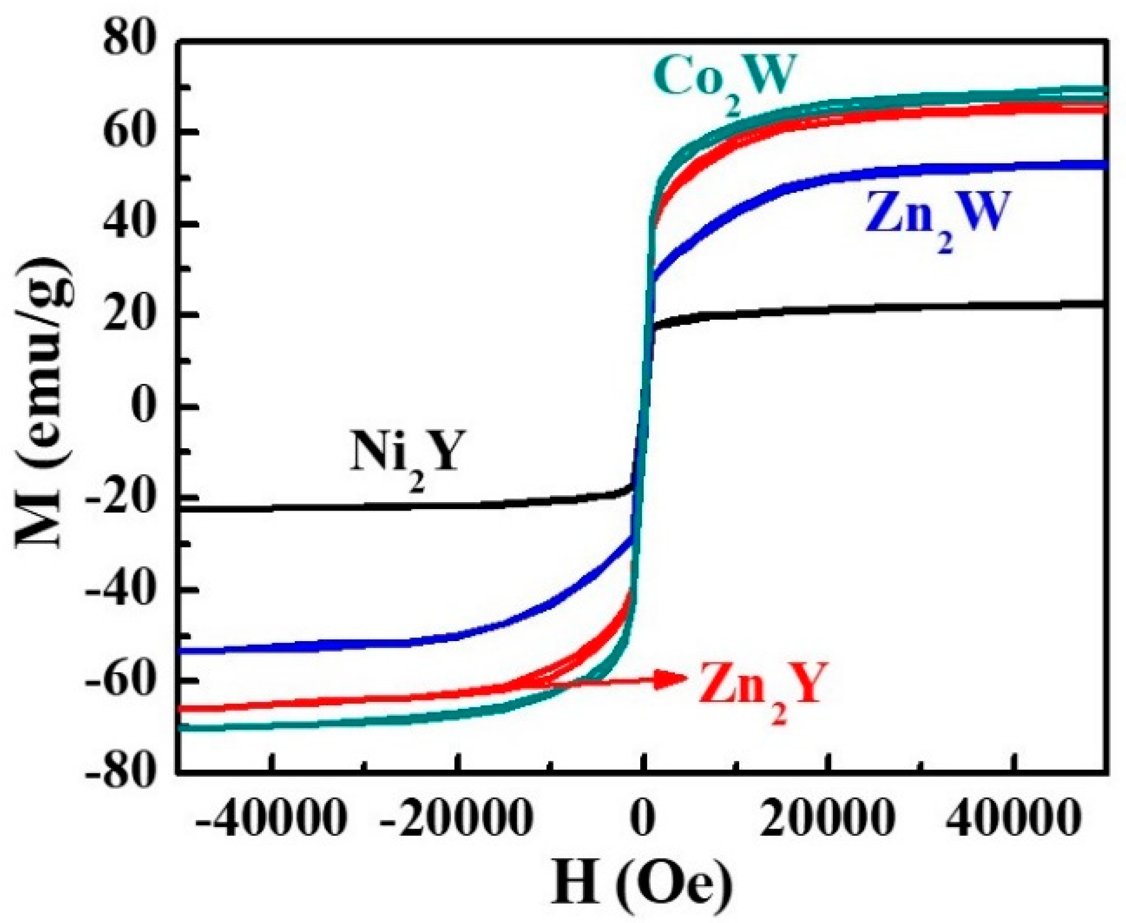 Jcs 05 00268 g003 550