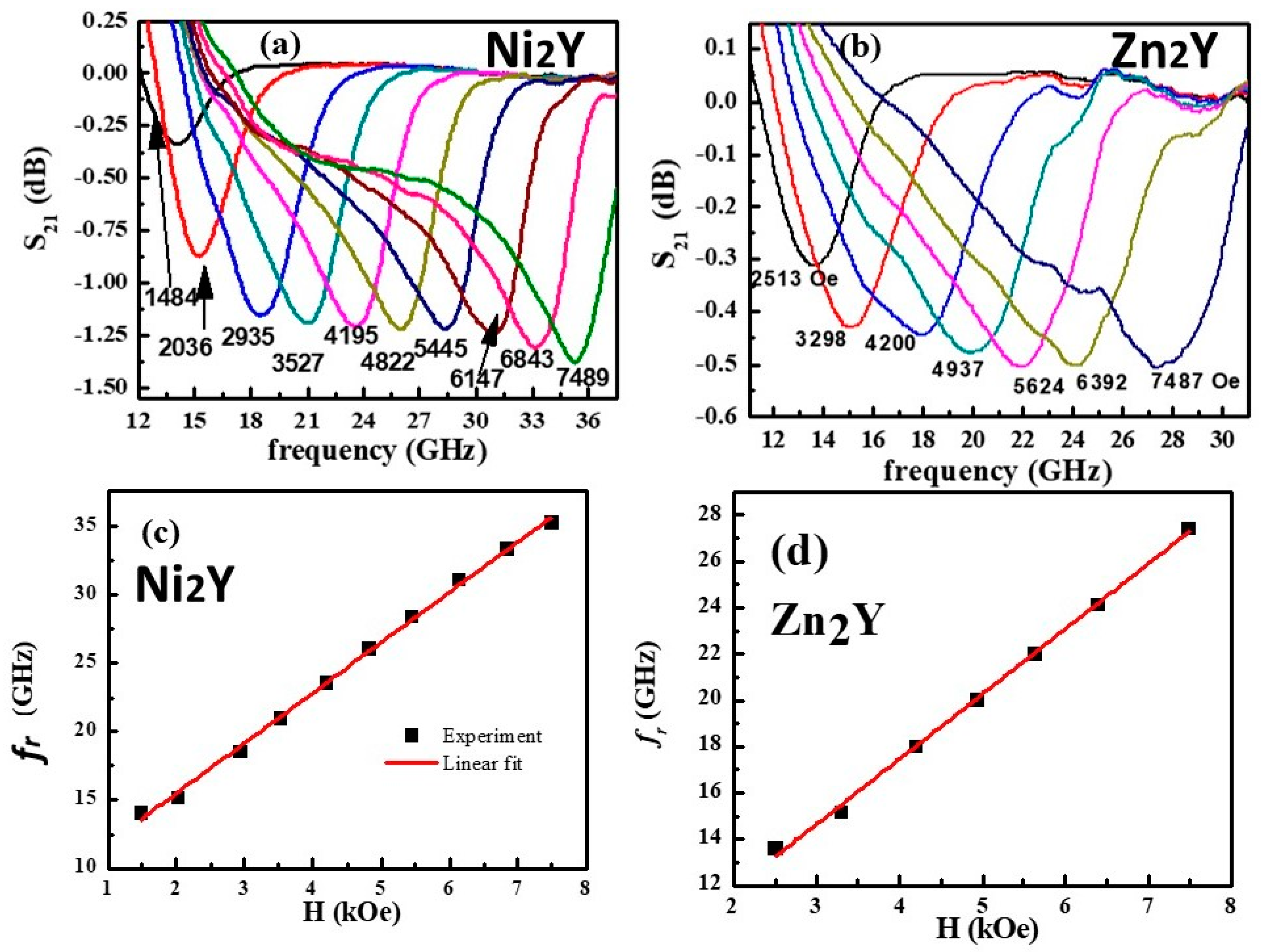 Jcs 05 00268 g004 550