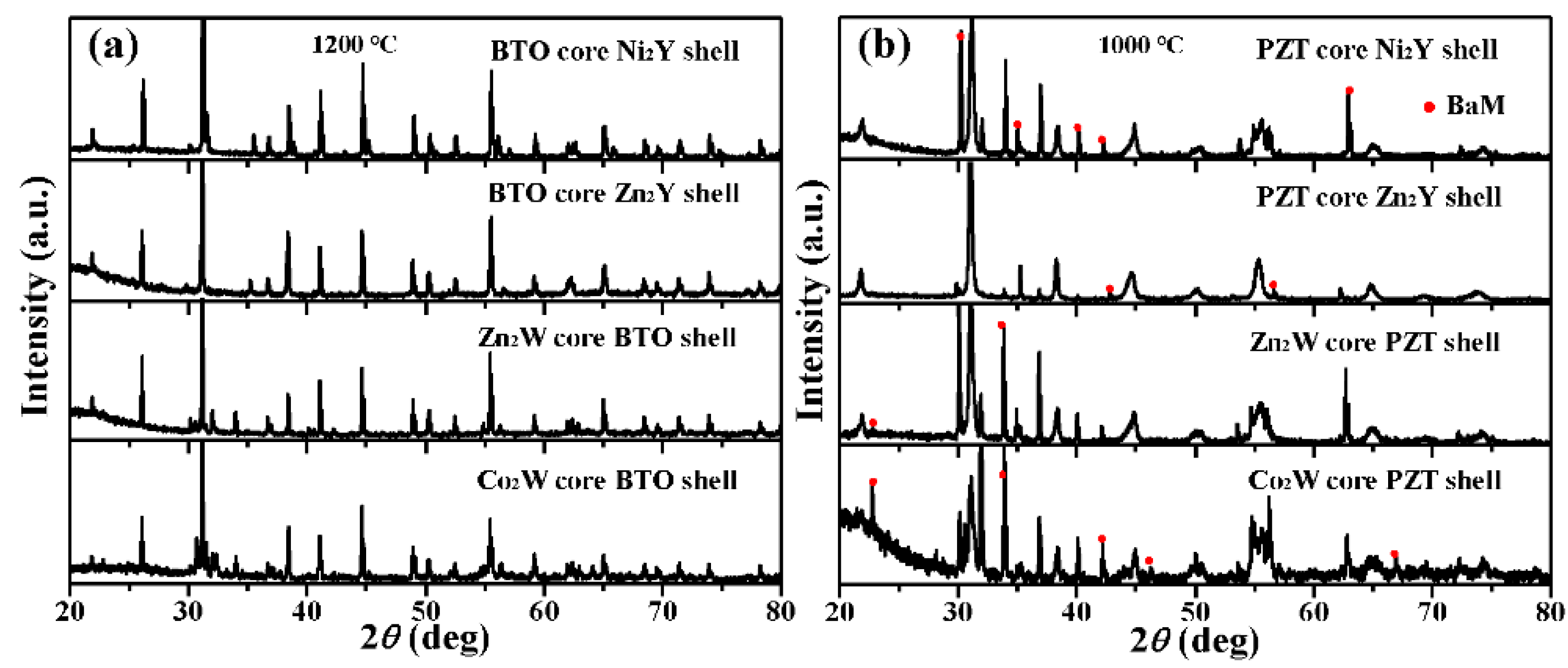Jcs 05 00268 g006 550