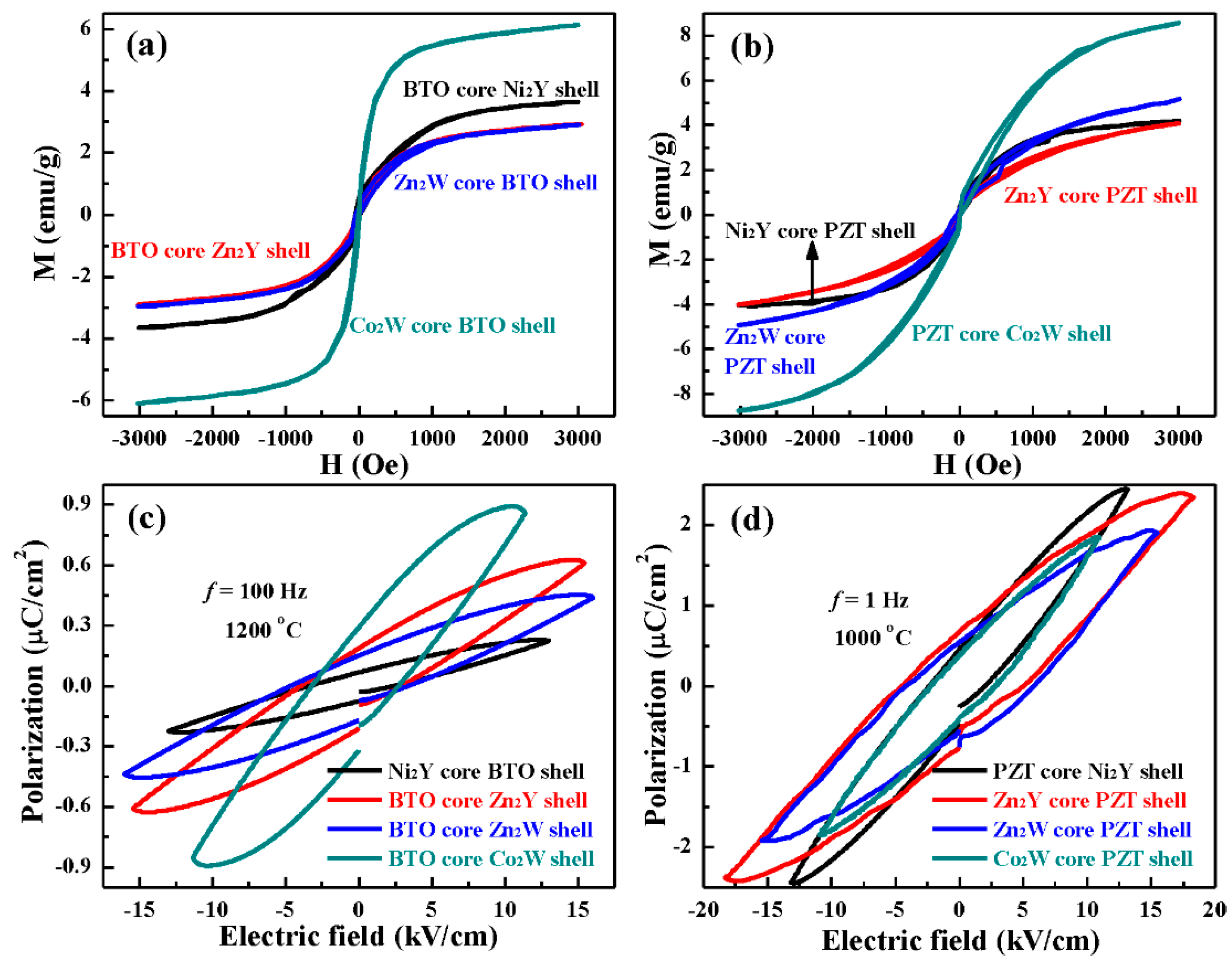 Jcs 05 00268 g009 550