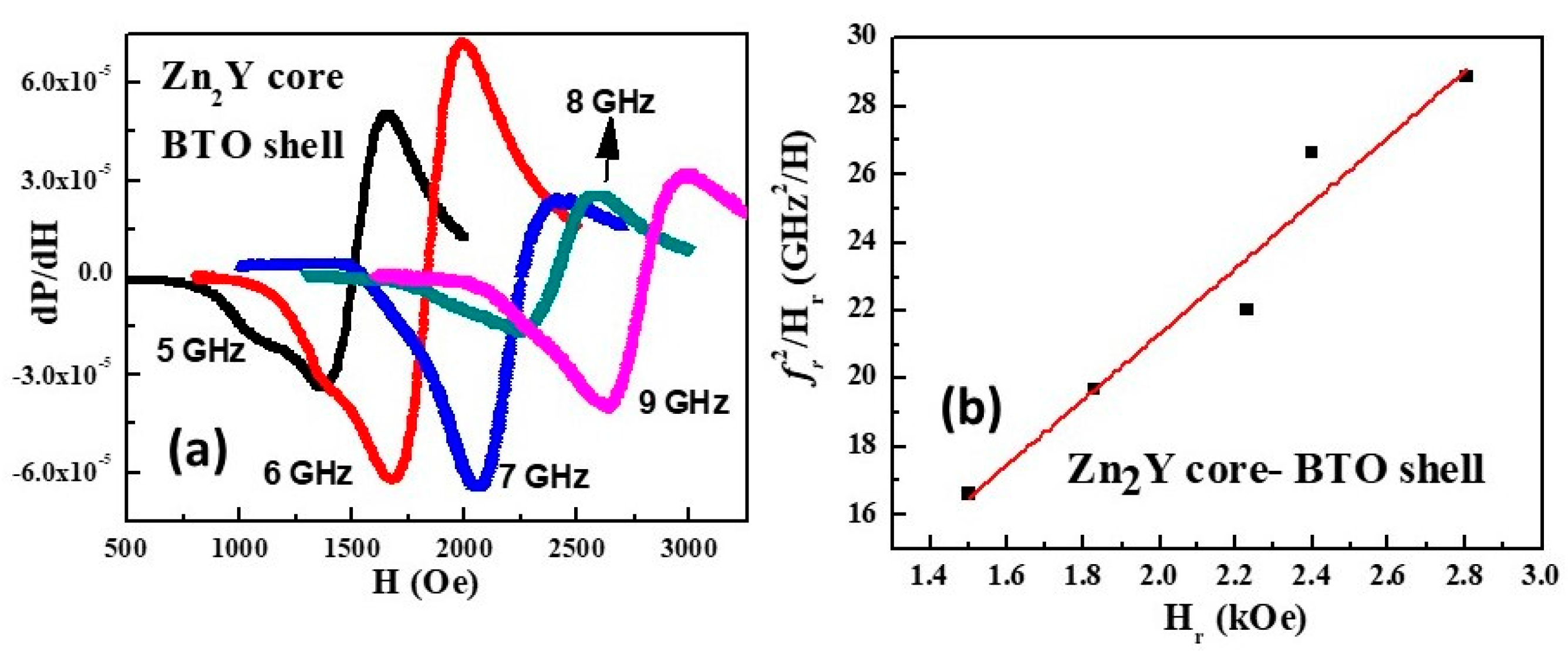 Jcs 05 00268 g010 550