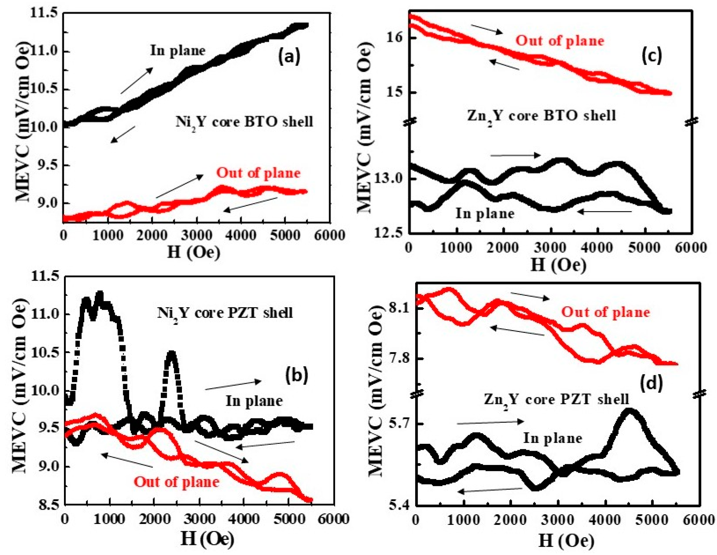 Jcs 05 00268 g011 550