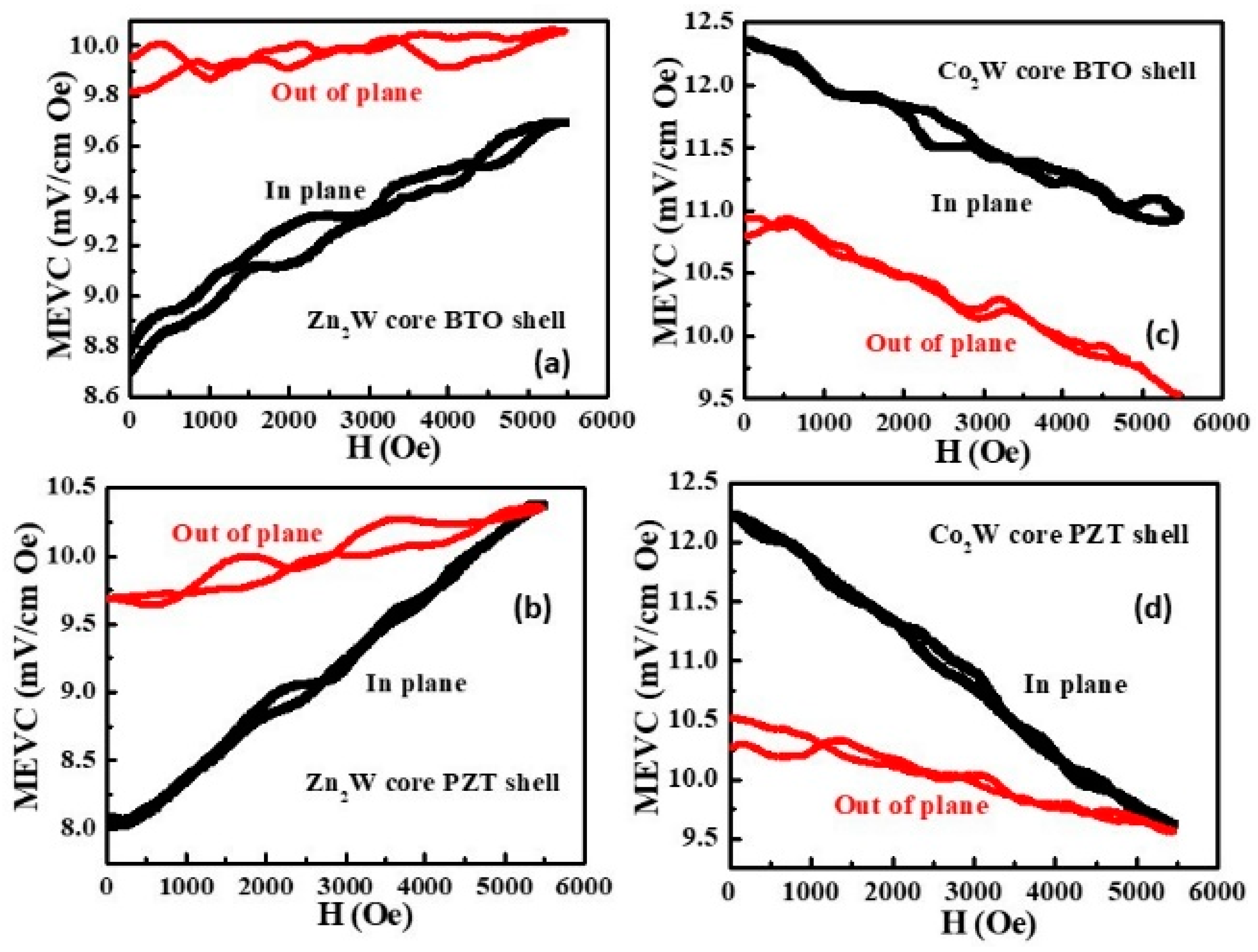 Jcs 05 00268 g012 550