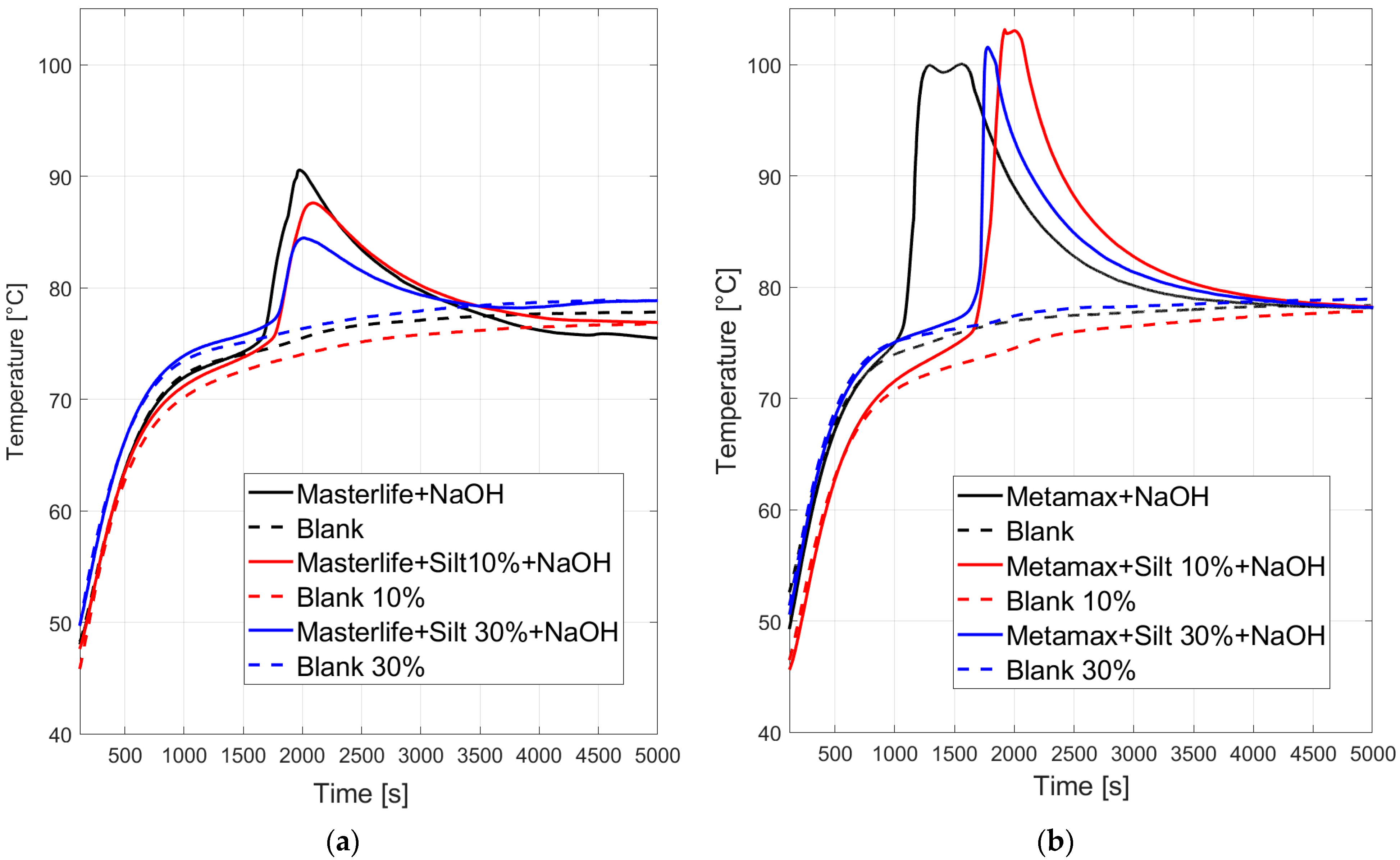 Jcs 05 00269 g002 550