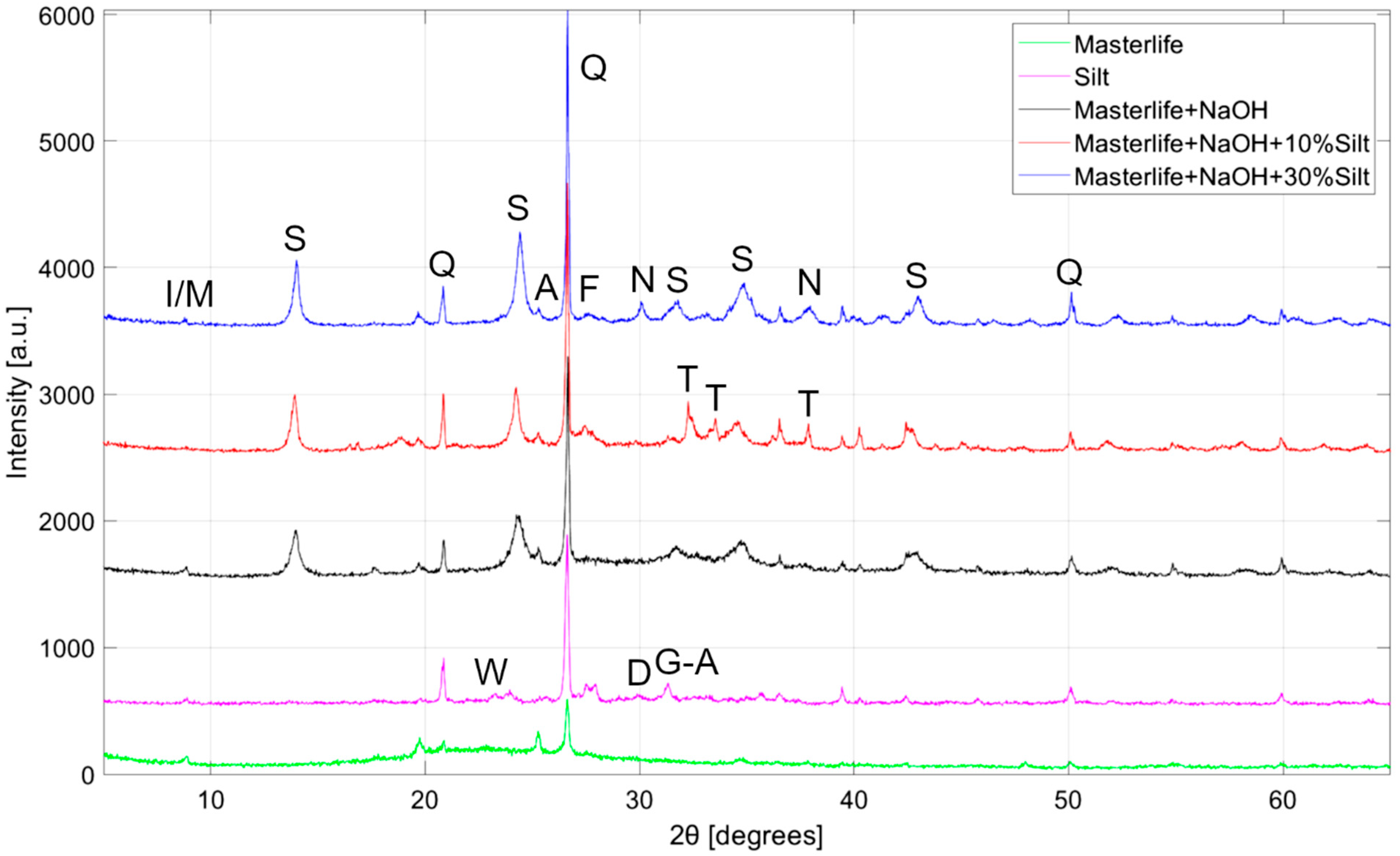 Jcs 05 00269 g003 550
