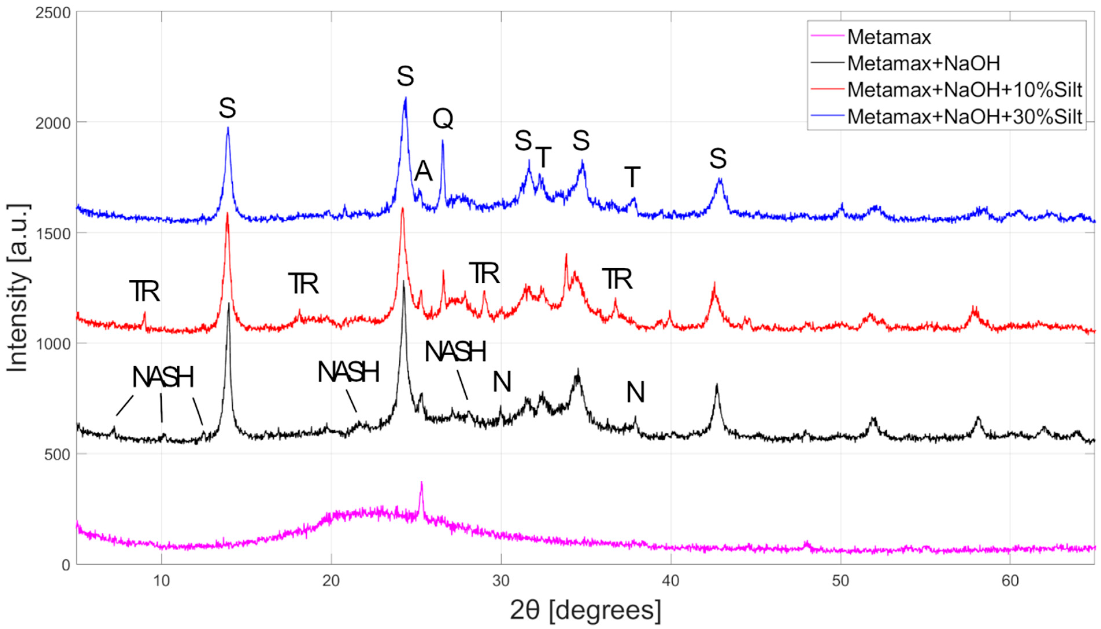 Jcs 05 00269 g004 550