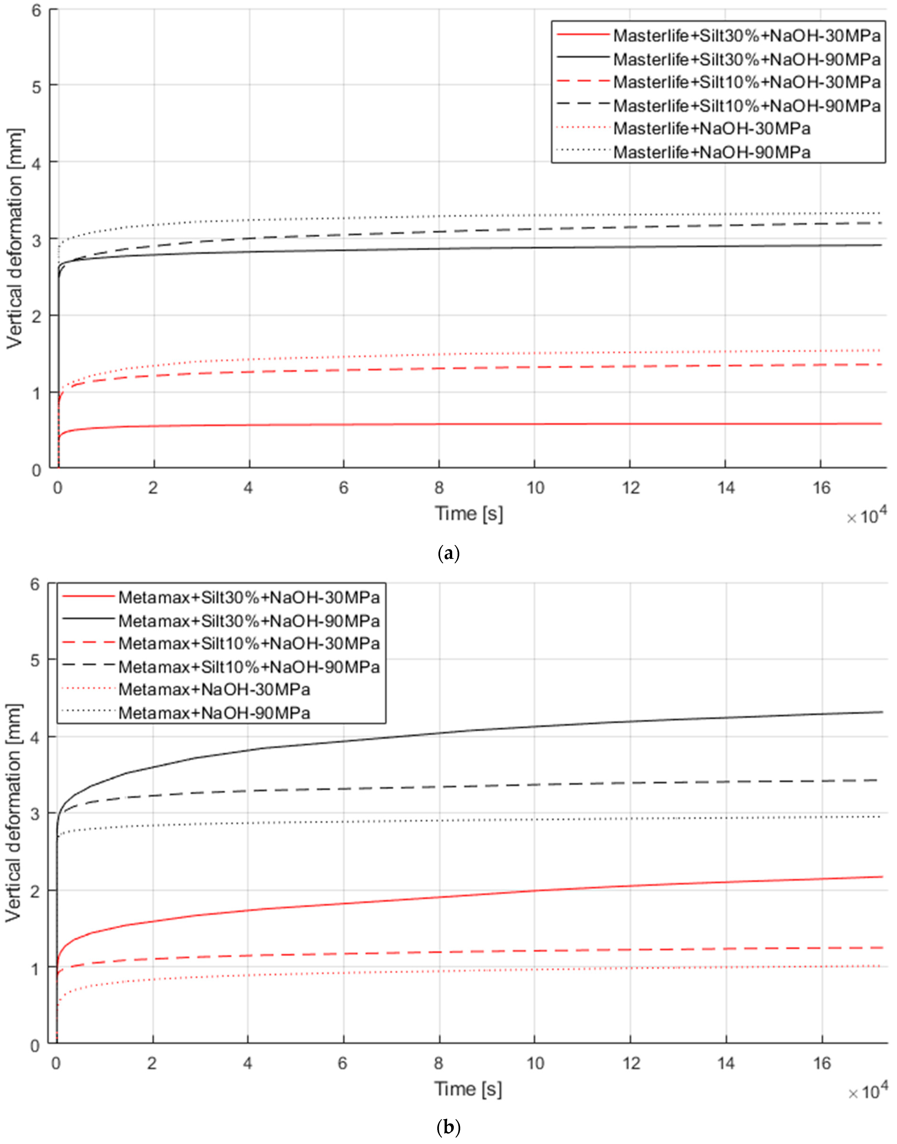 Jcs 05 00269 g005 550