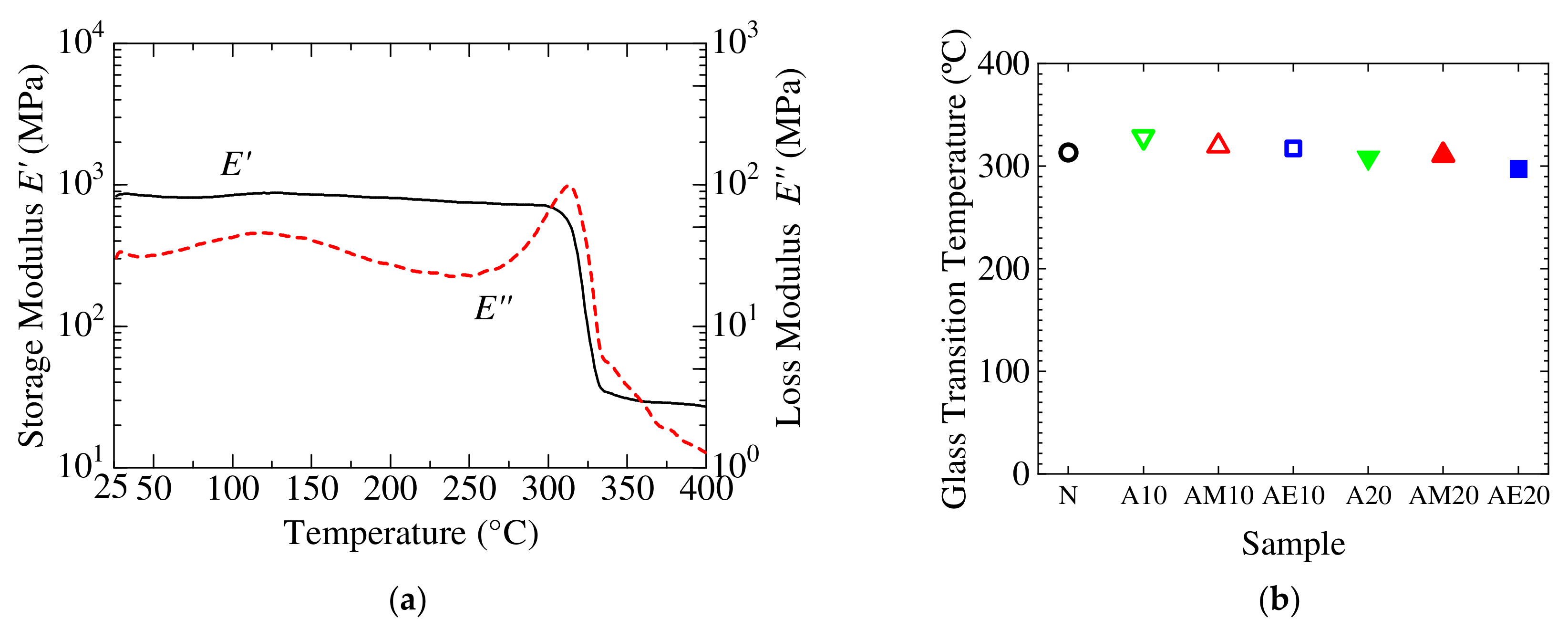 Jcs 05 00272 g006 550