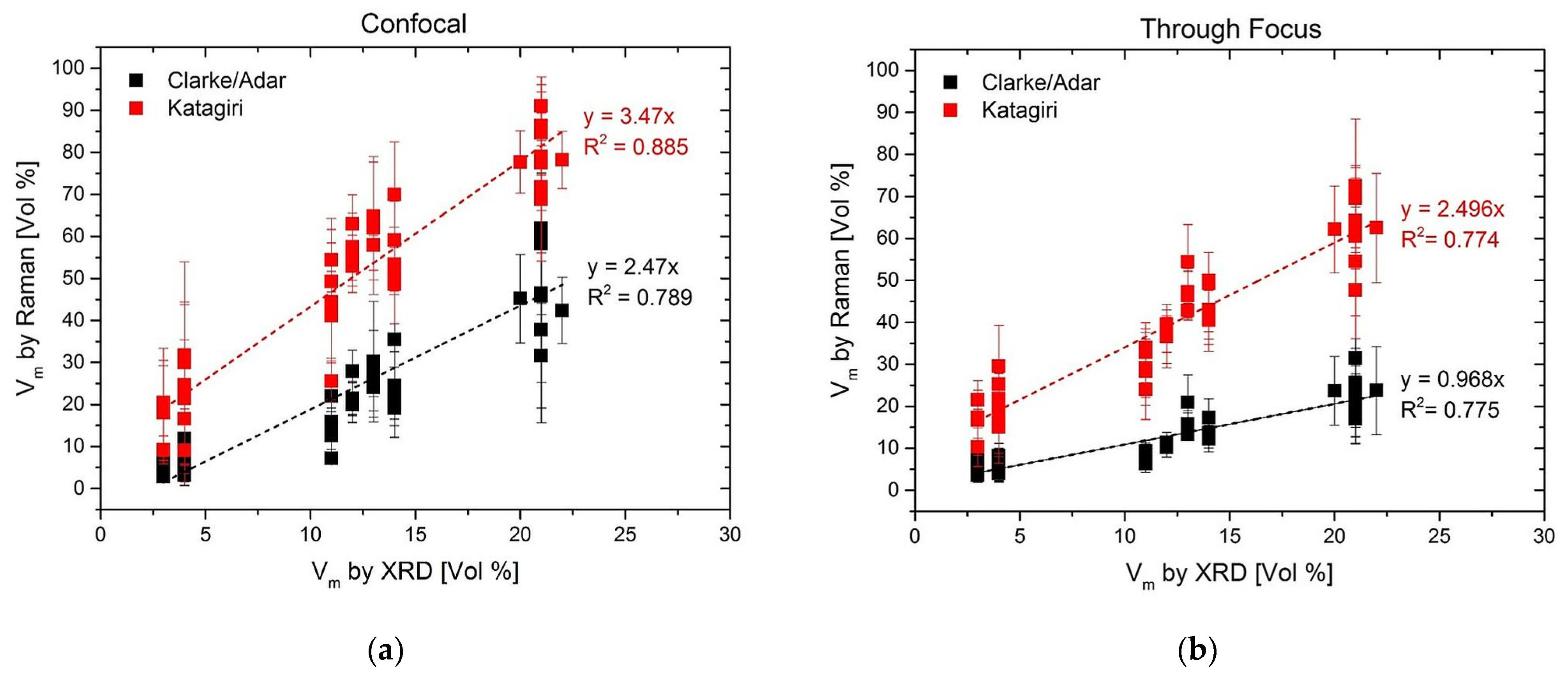 Jcs 05 00273 g003 550