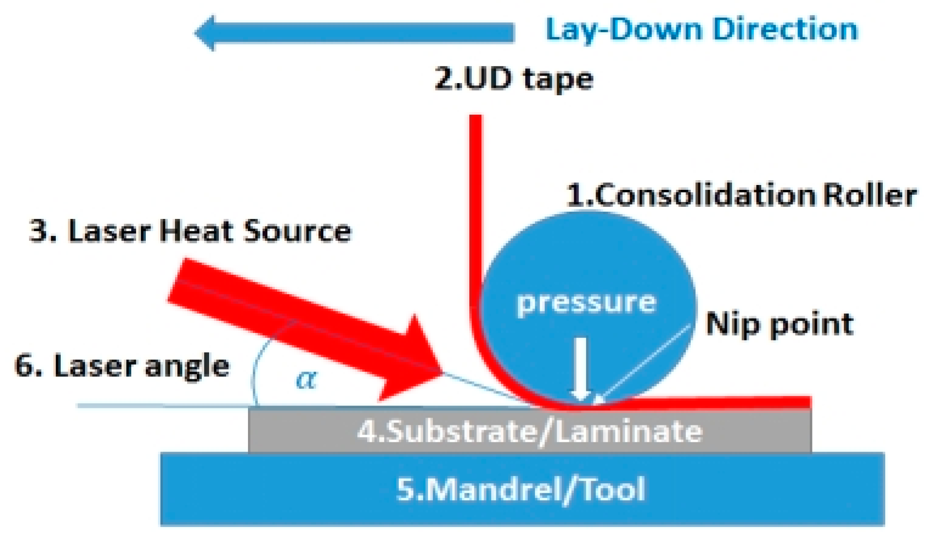 Jcs 05 00284 g001 550