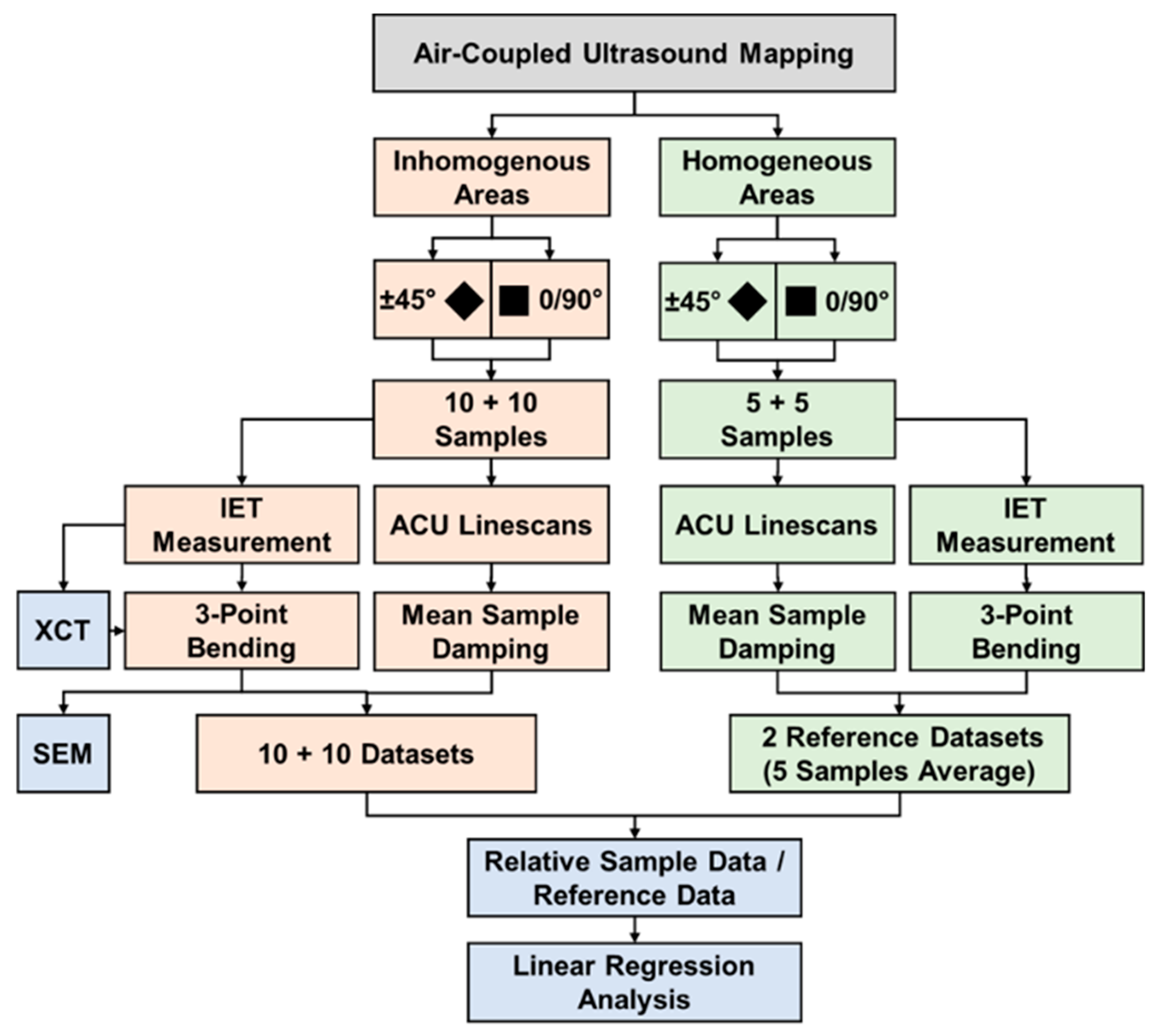 Jcs 05 00286 g001 550