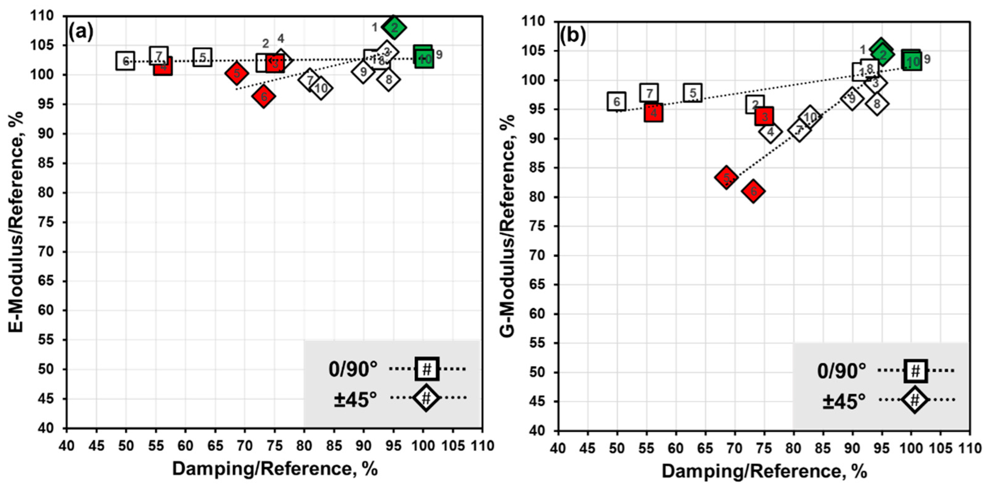 Jcs 05 00286 g008 550