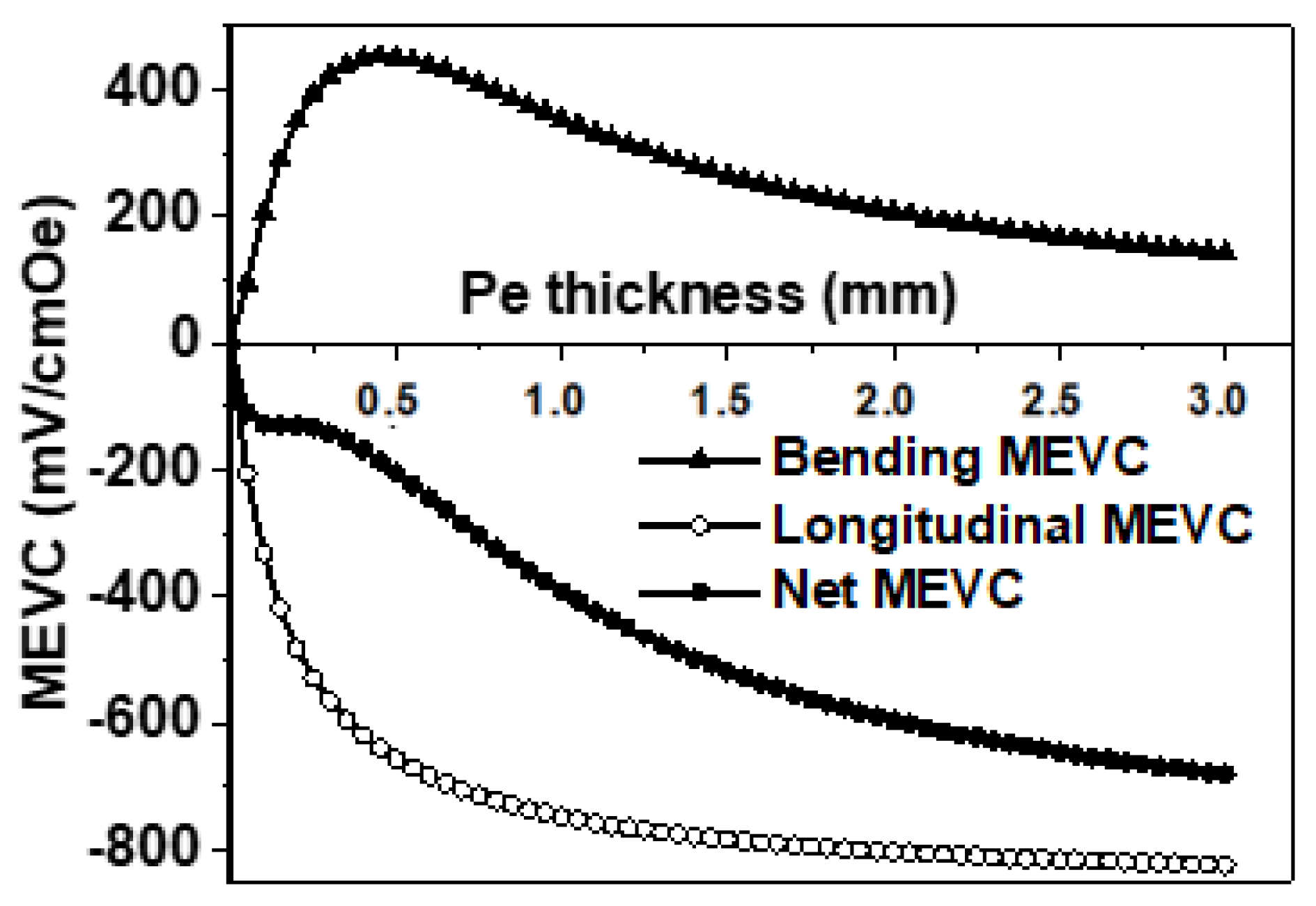 Jcs 05 00287 g004 550