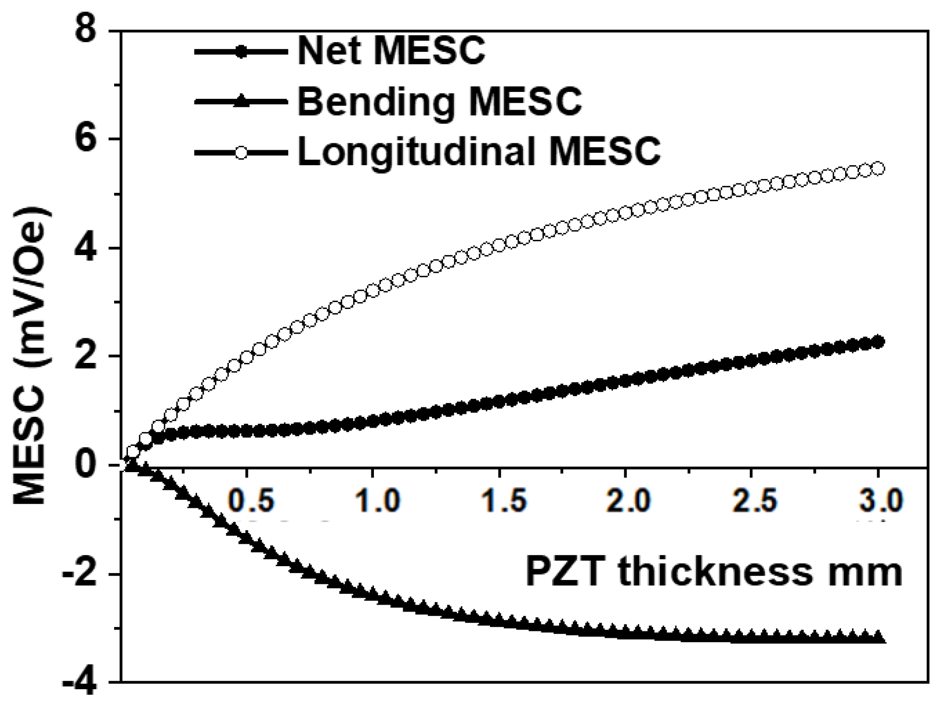 Jcs 05 00287 g005 550