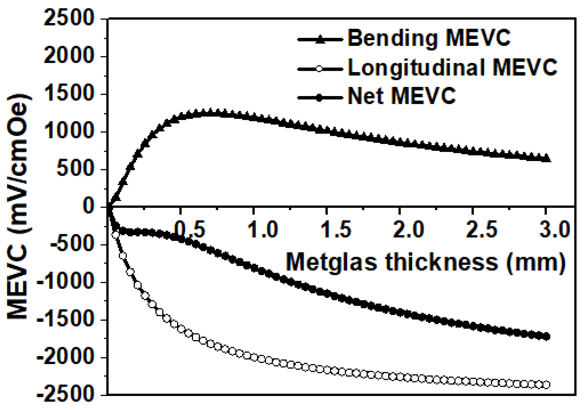 Jcs 05 00287 g006 550