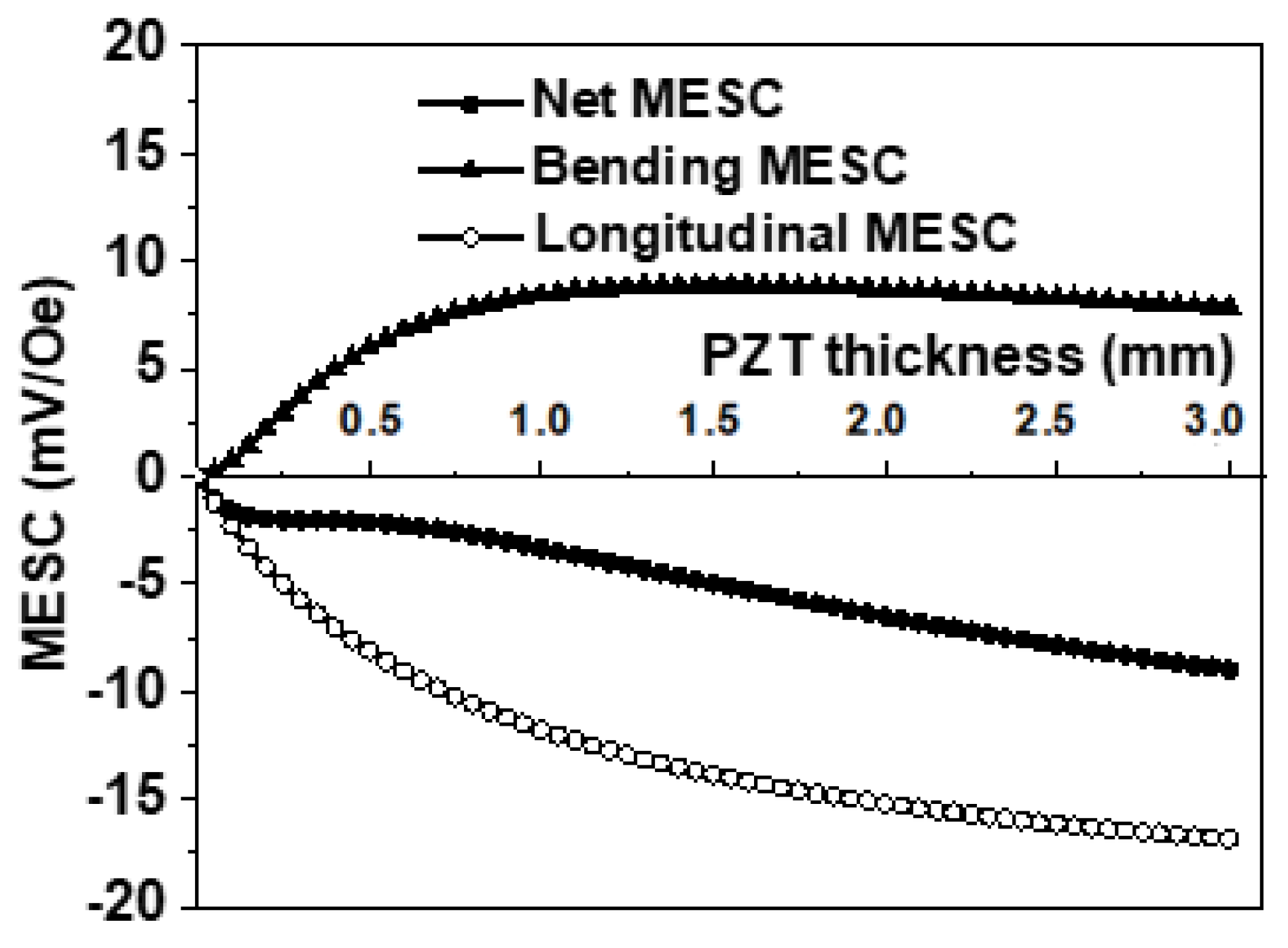 Jcs 05 00287 g007 550