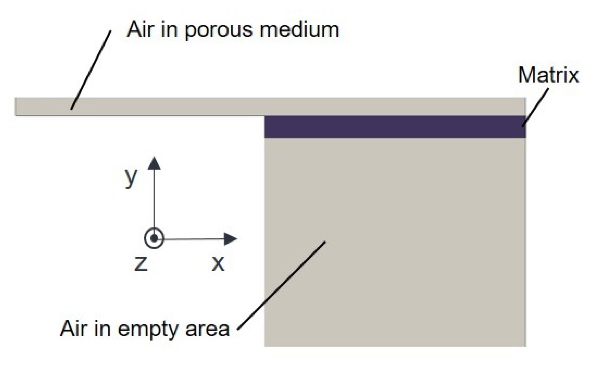 Jcs 05 00289 g005 550