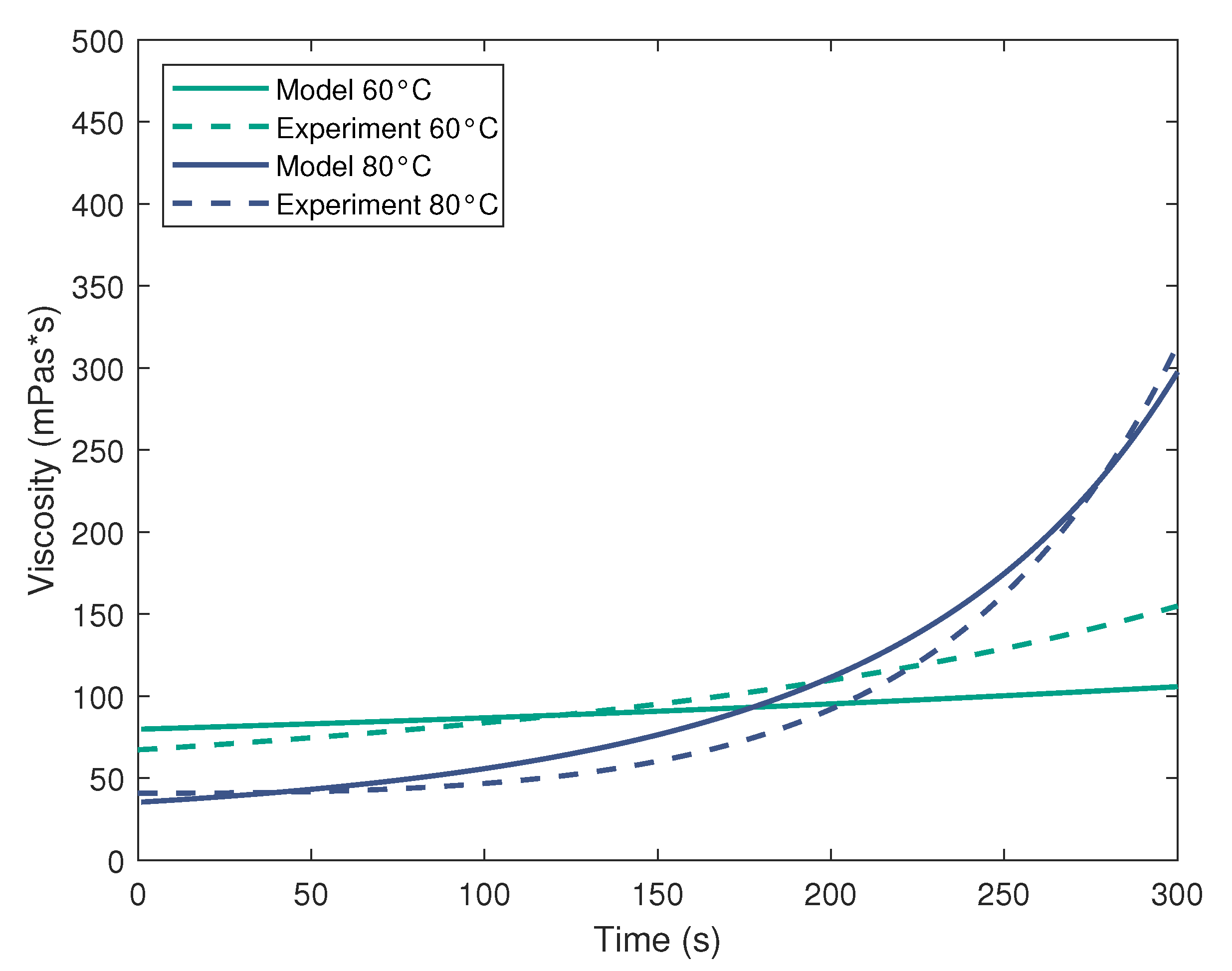 Jcs 05 00289 g007 550
