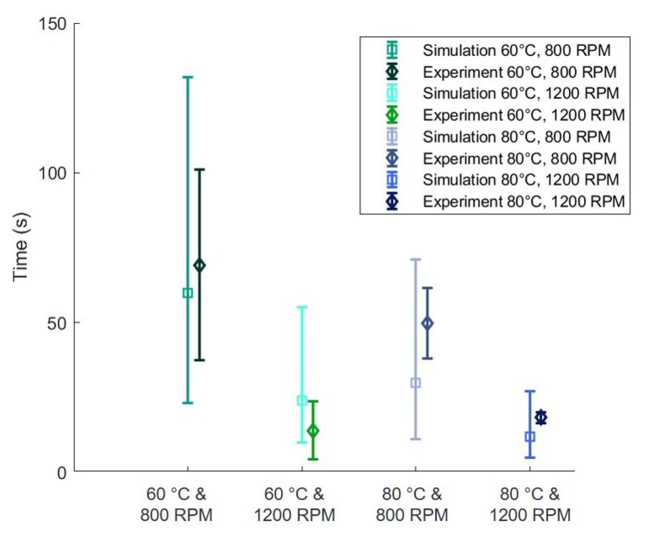 Jcs 05 00289 g016 550