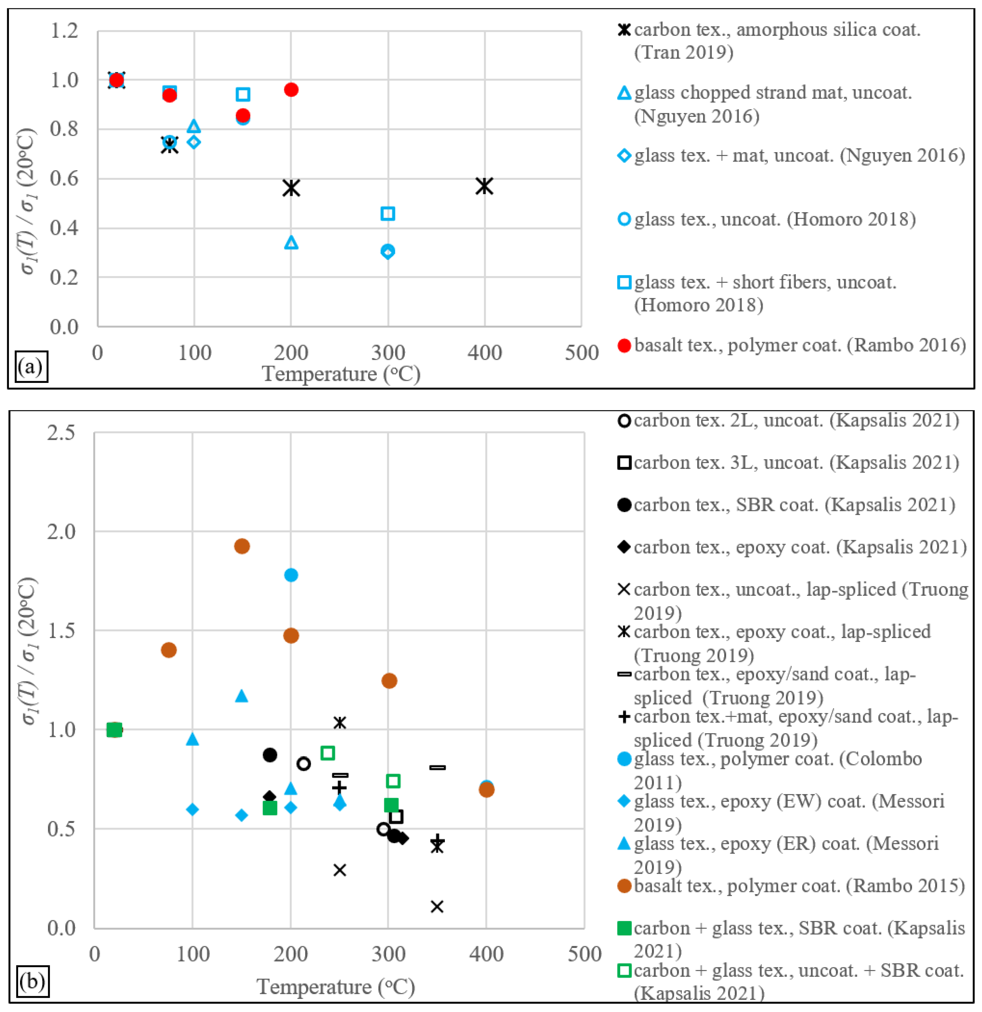 Jcs 05 00290 g003 550