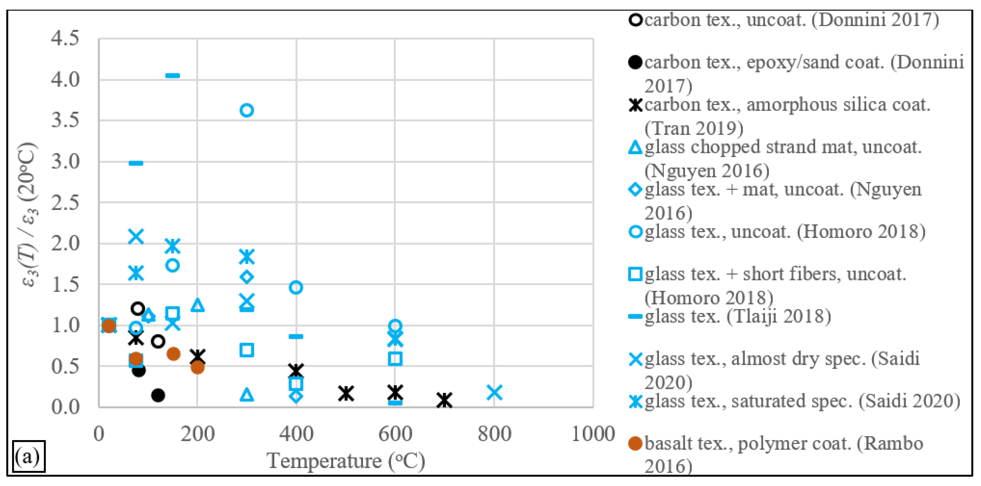 Jcs 05 00290 g007a 550