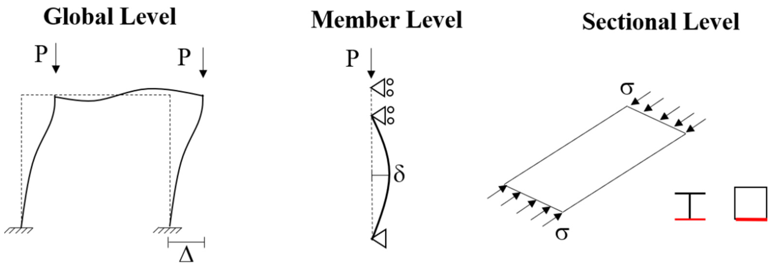 Jcs 05 00291 g001 550