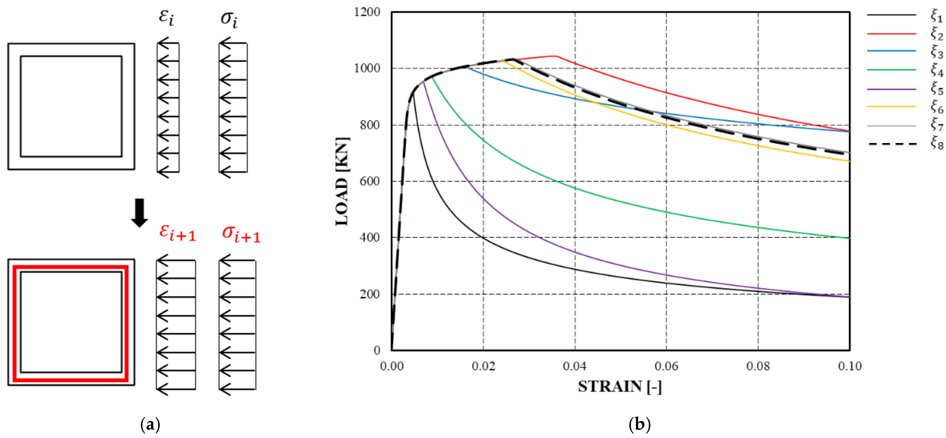 Jcs 05 00291 g004 550