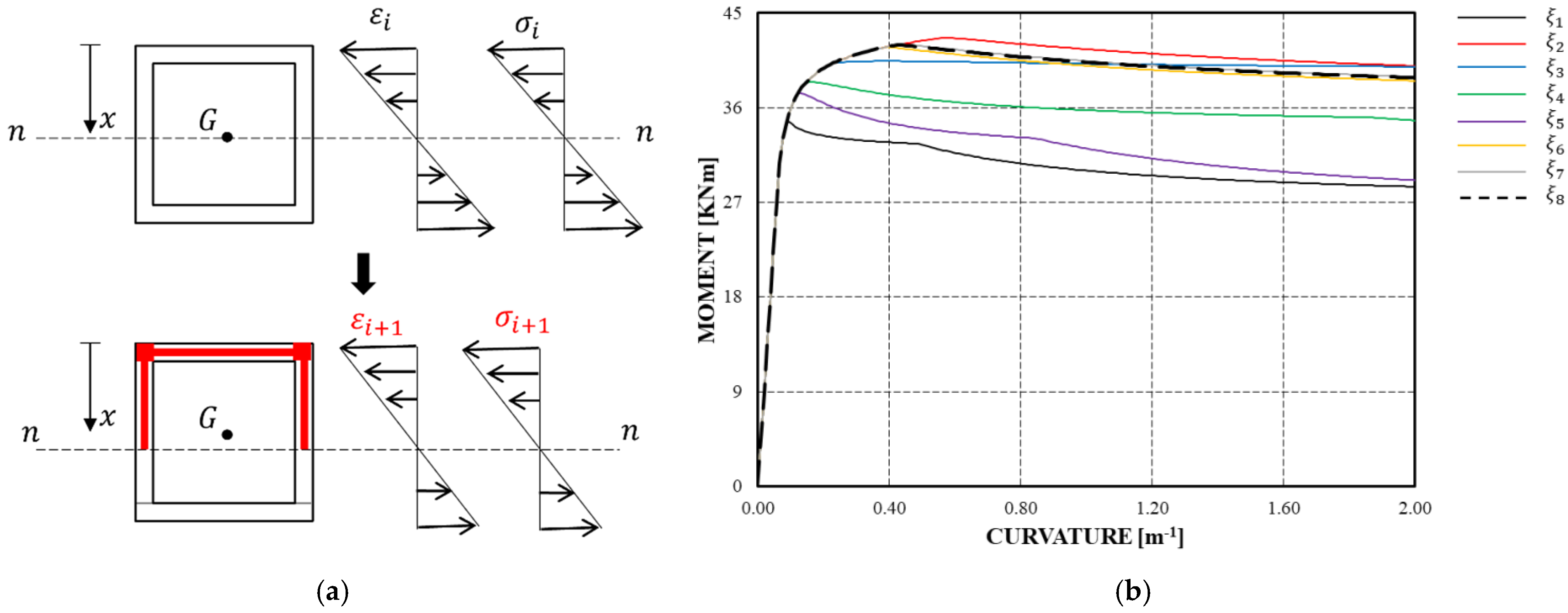 Jcs 05 00291 g005 550