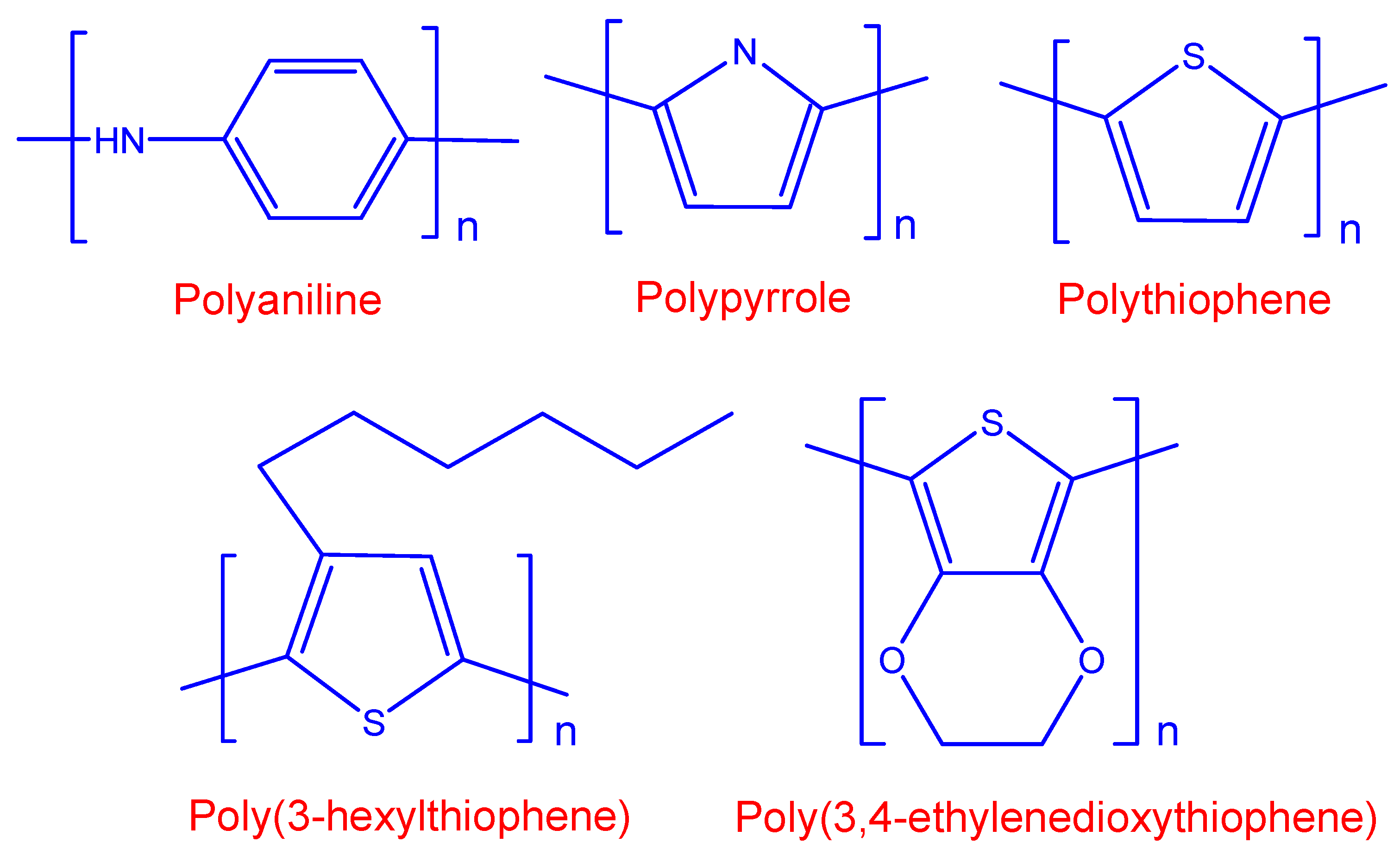 Jcs 05 00292 g002 550